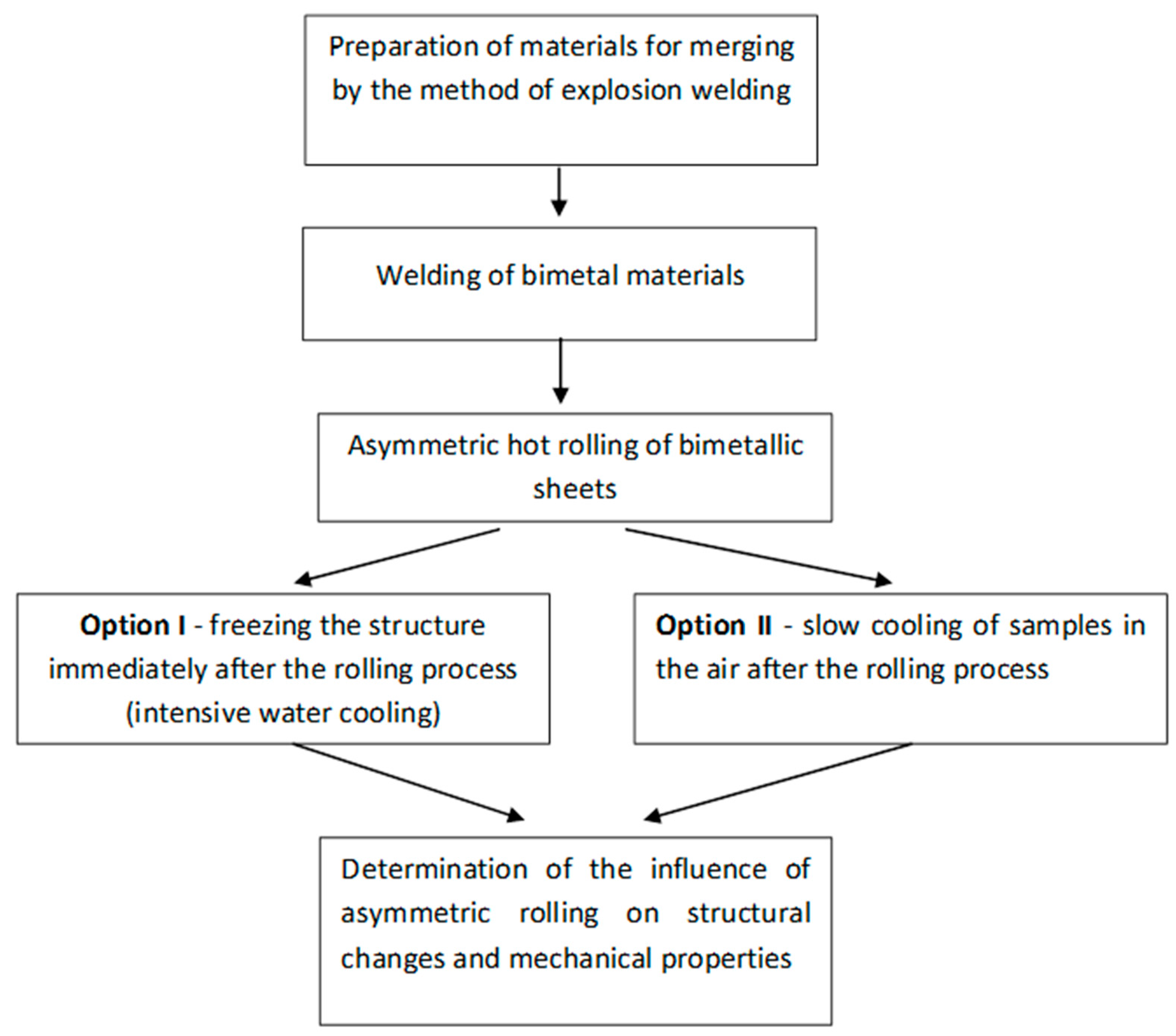 Materials 15 02013 g003 Materials 15 02013 g003