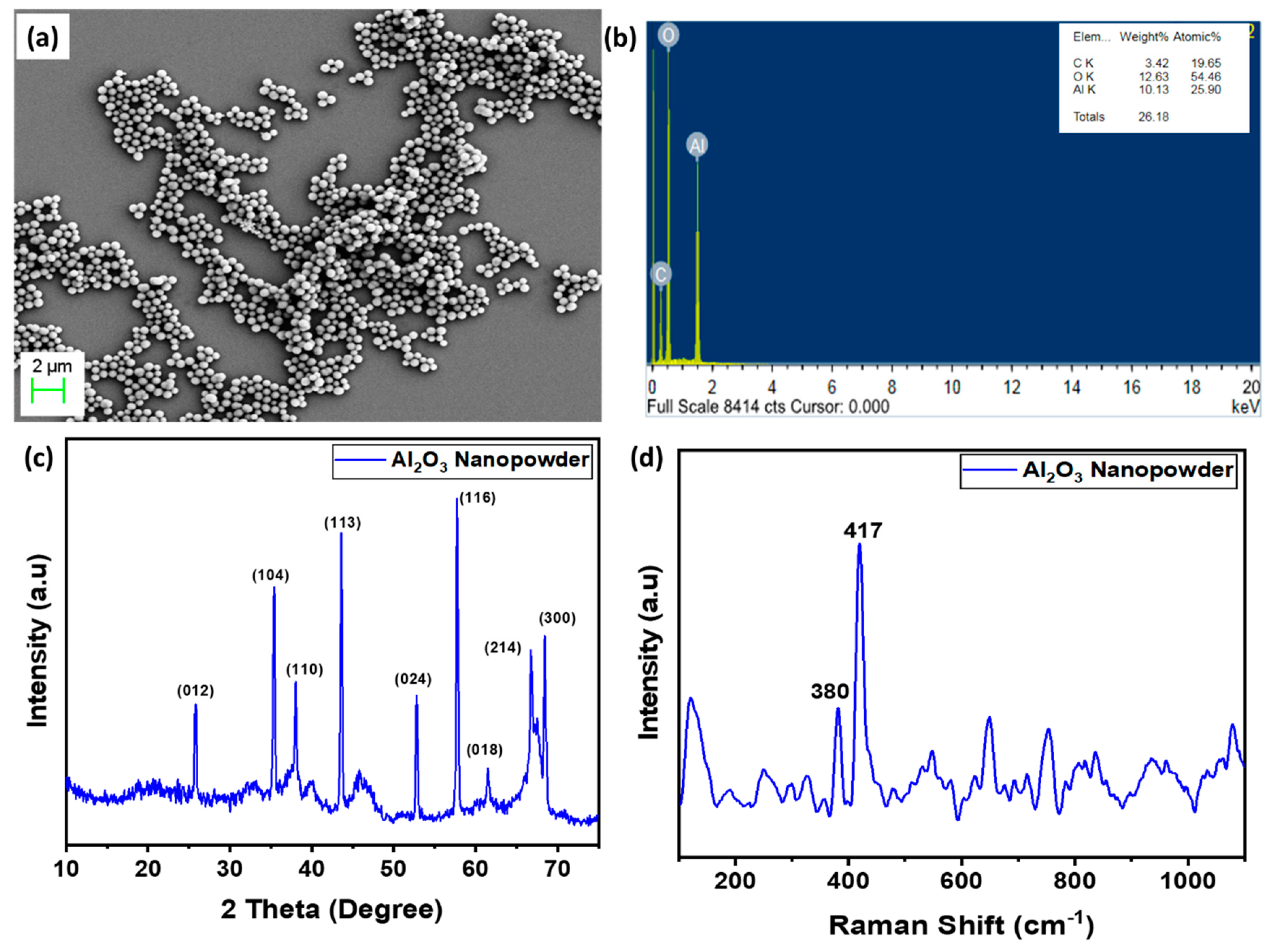 Materials 15 02018 g002