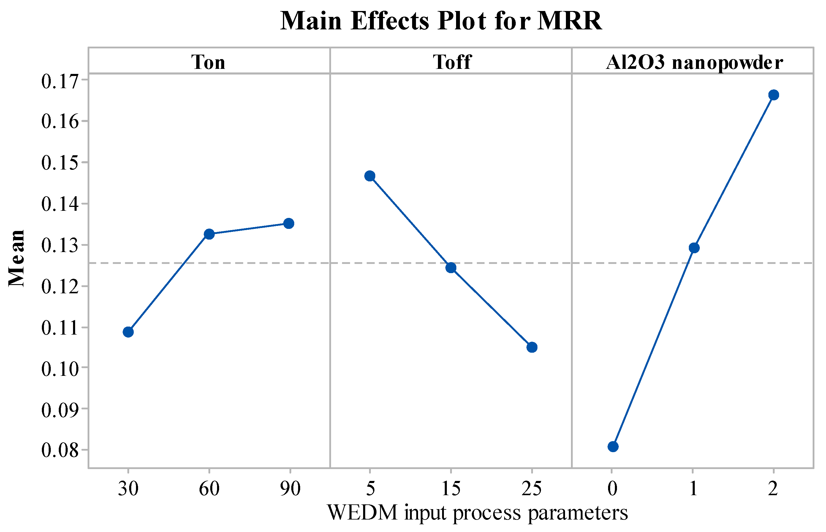 Materials 15 02018 g003