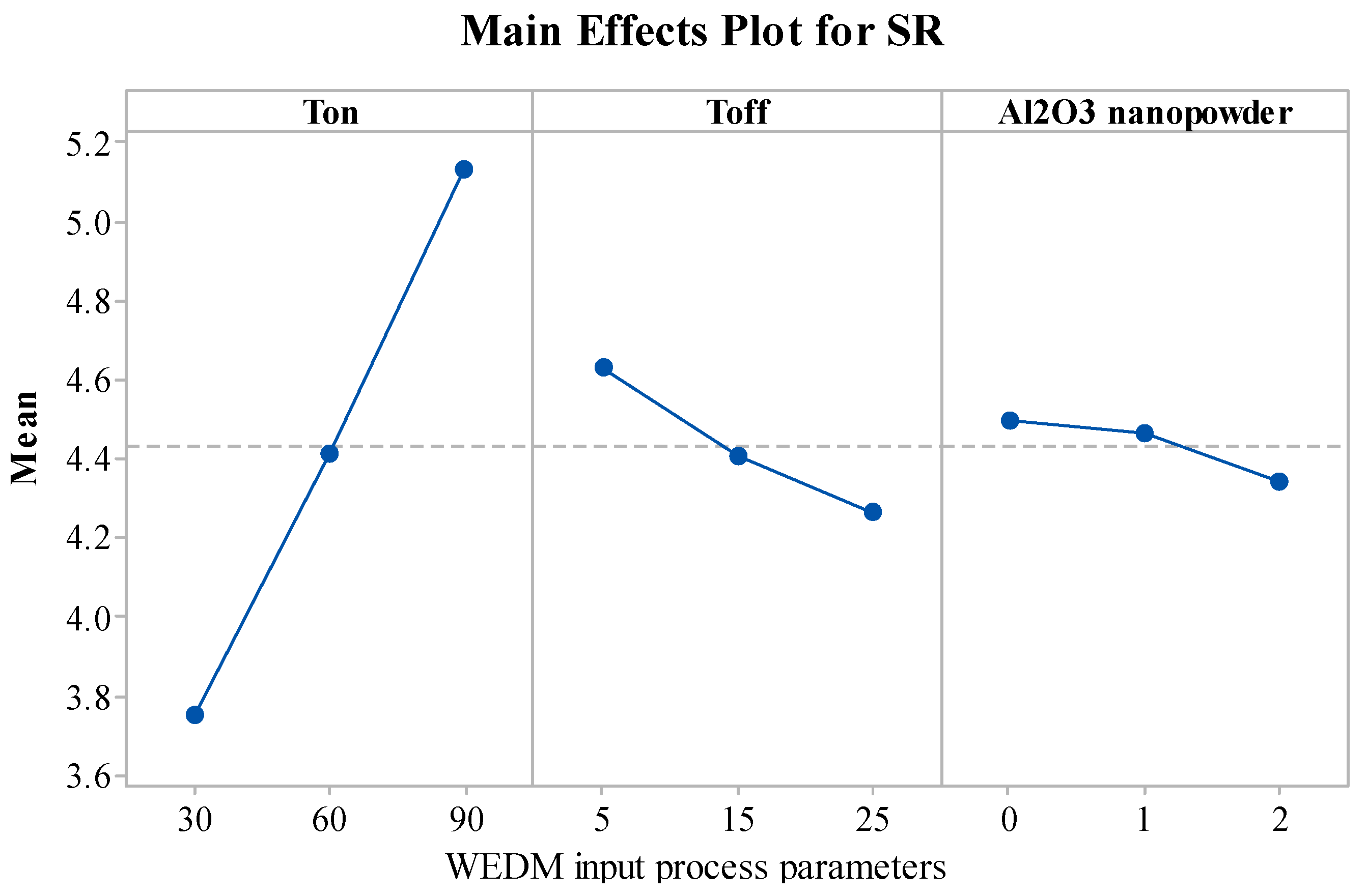 Materials 15 02018 g004