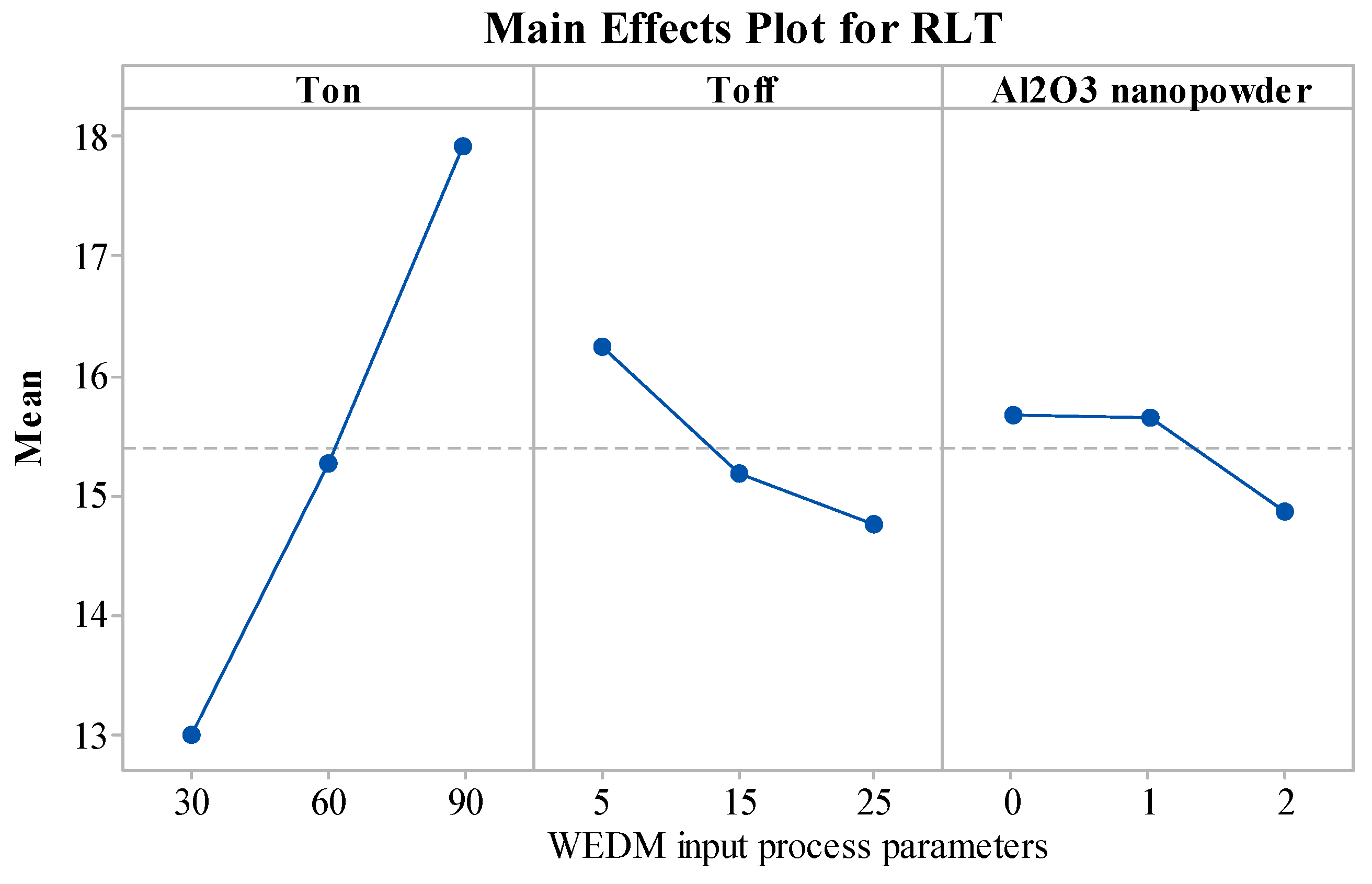 Materials 15 02018 g005