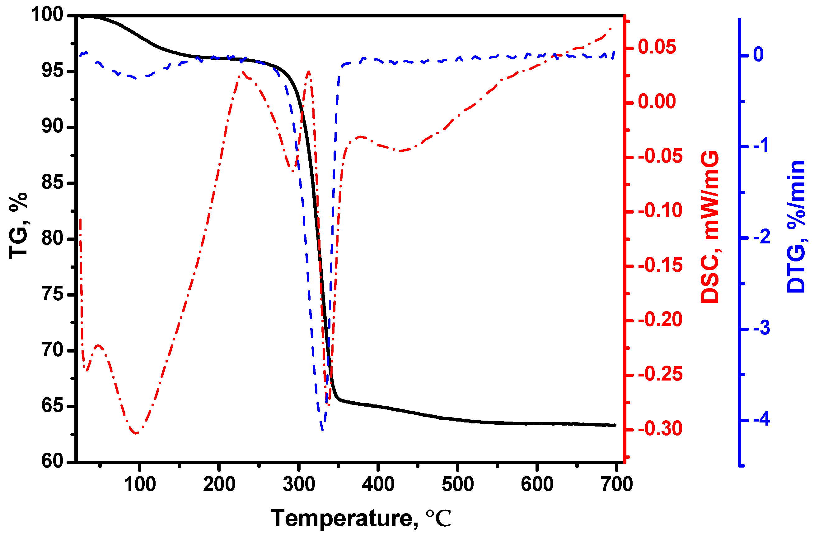 Materials 15 02021 g001