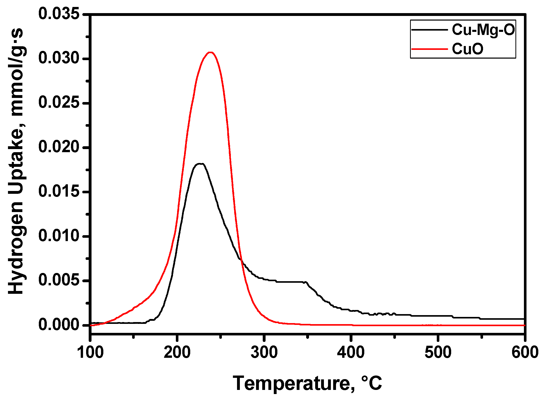 Materials 15 02021 g004