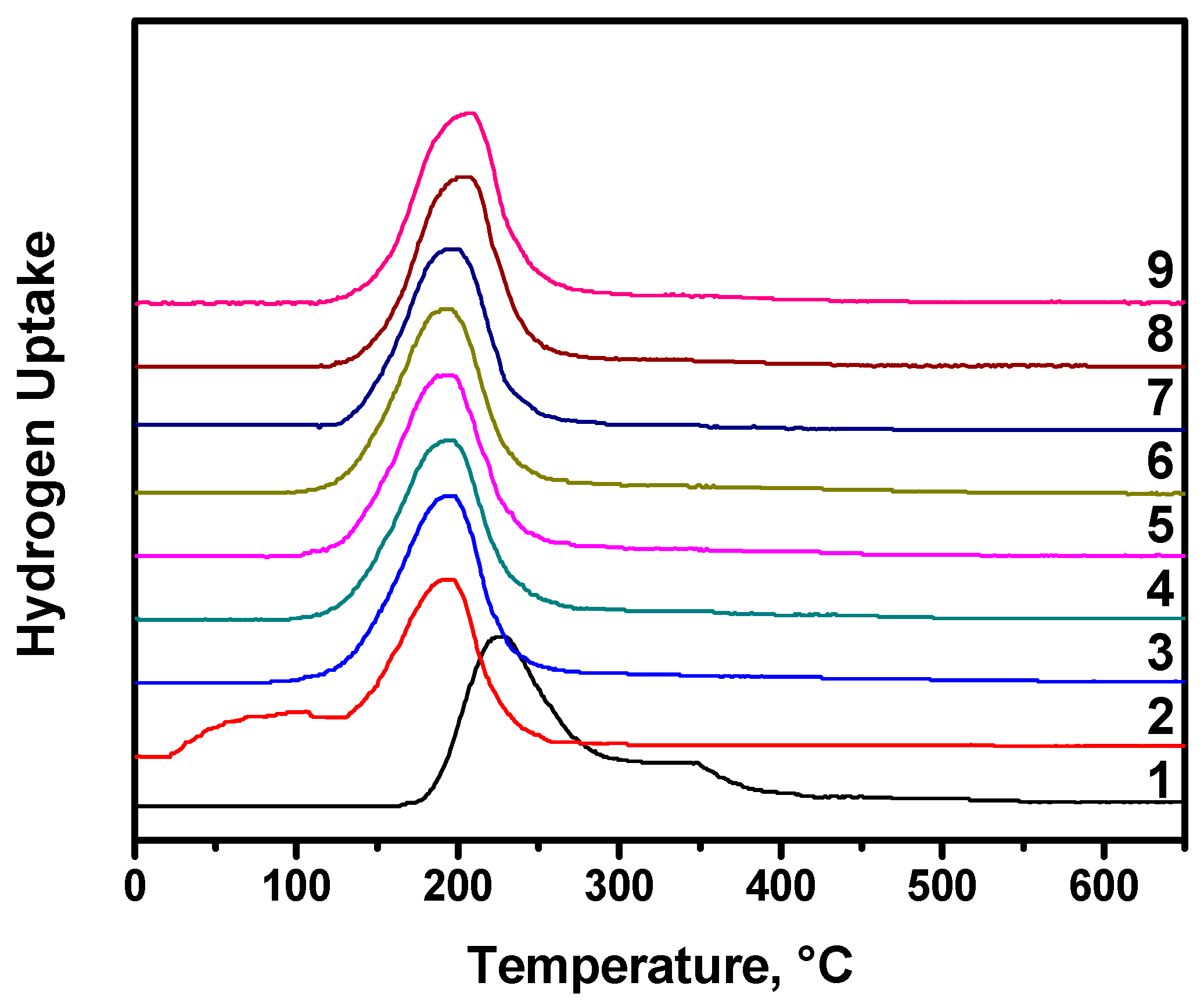 Materials 15 02021 g005