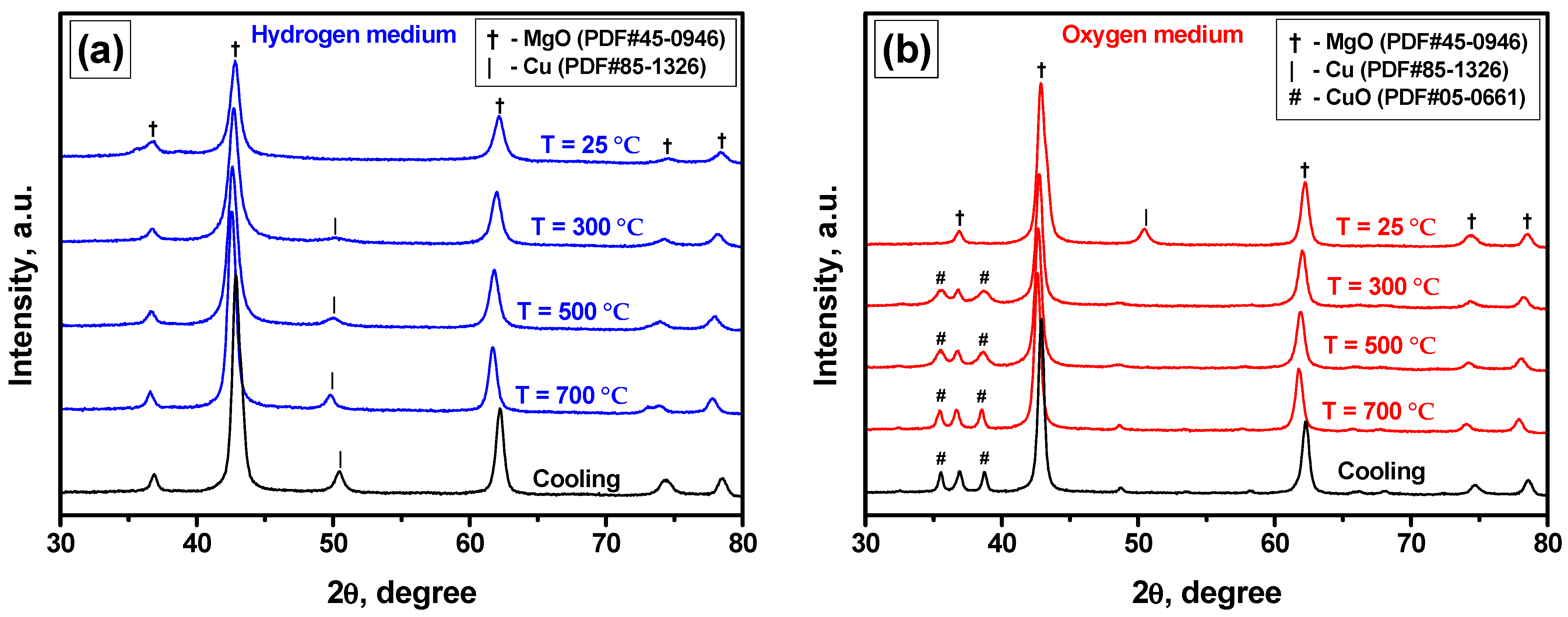 Materials 15 02021 g006
