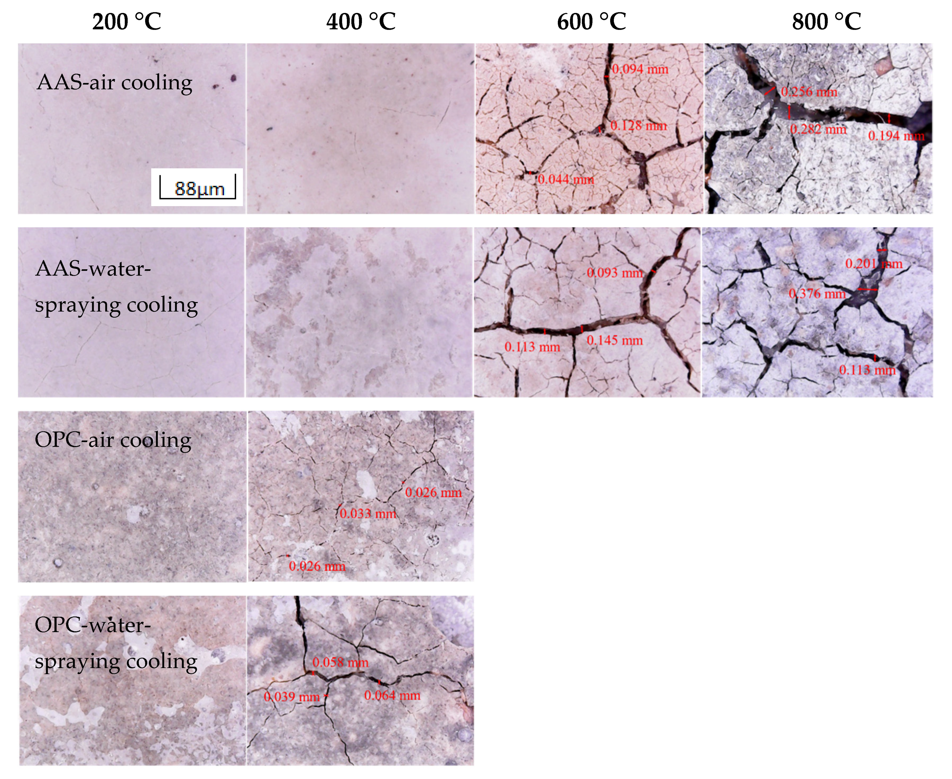 Materials 15 02022 g003