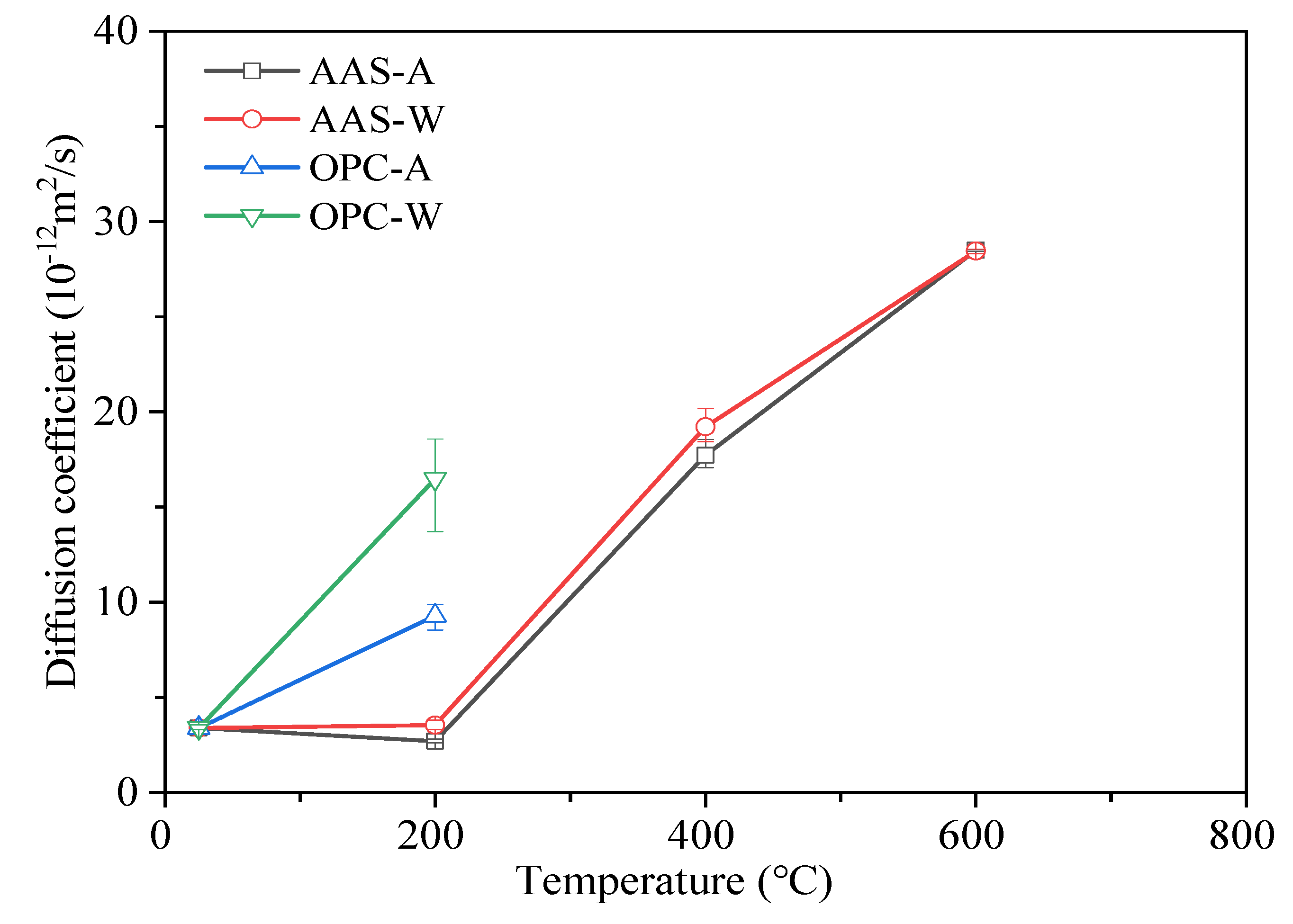 Materials 15 02022 g007