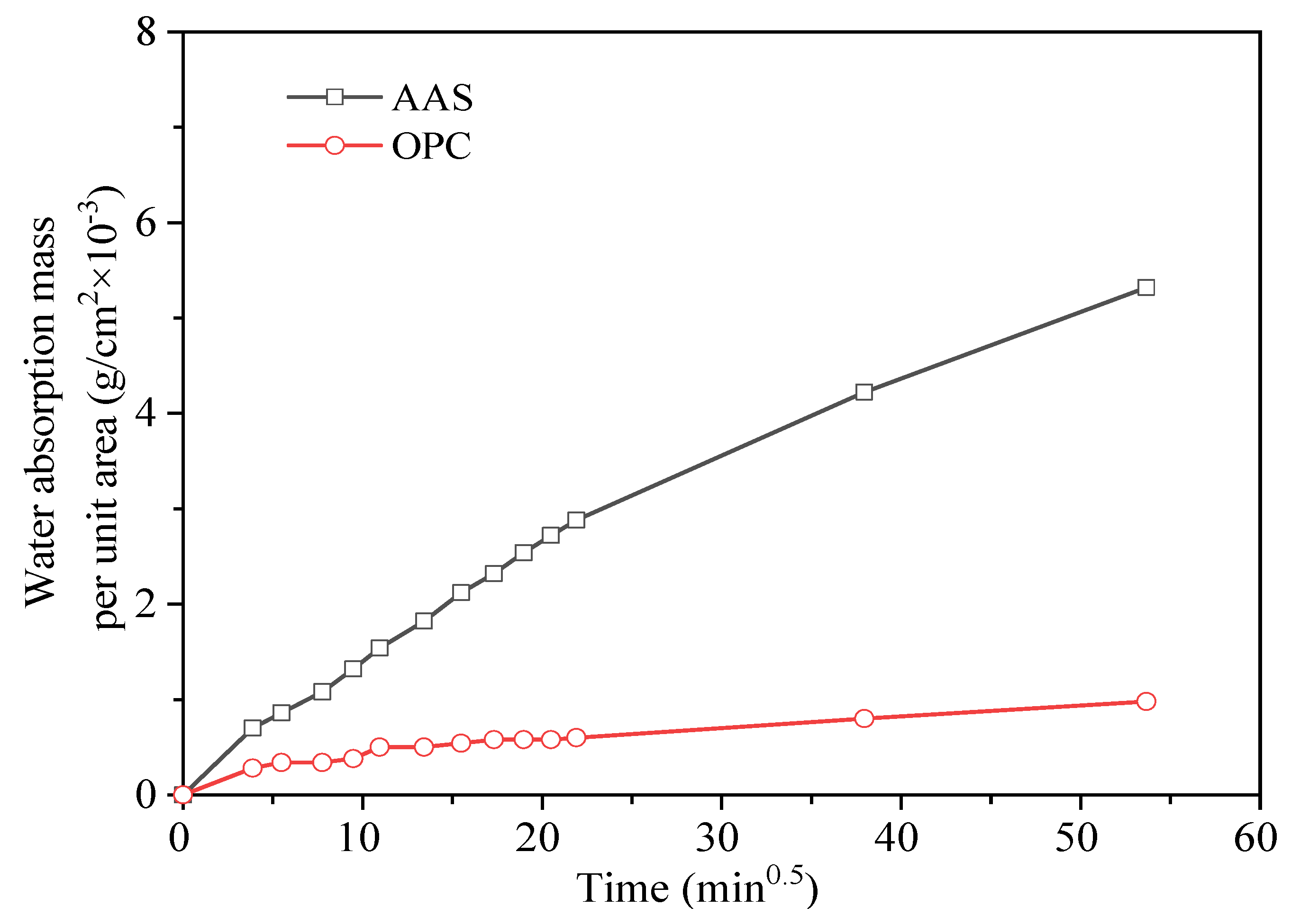 Materials 15 02022 g011