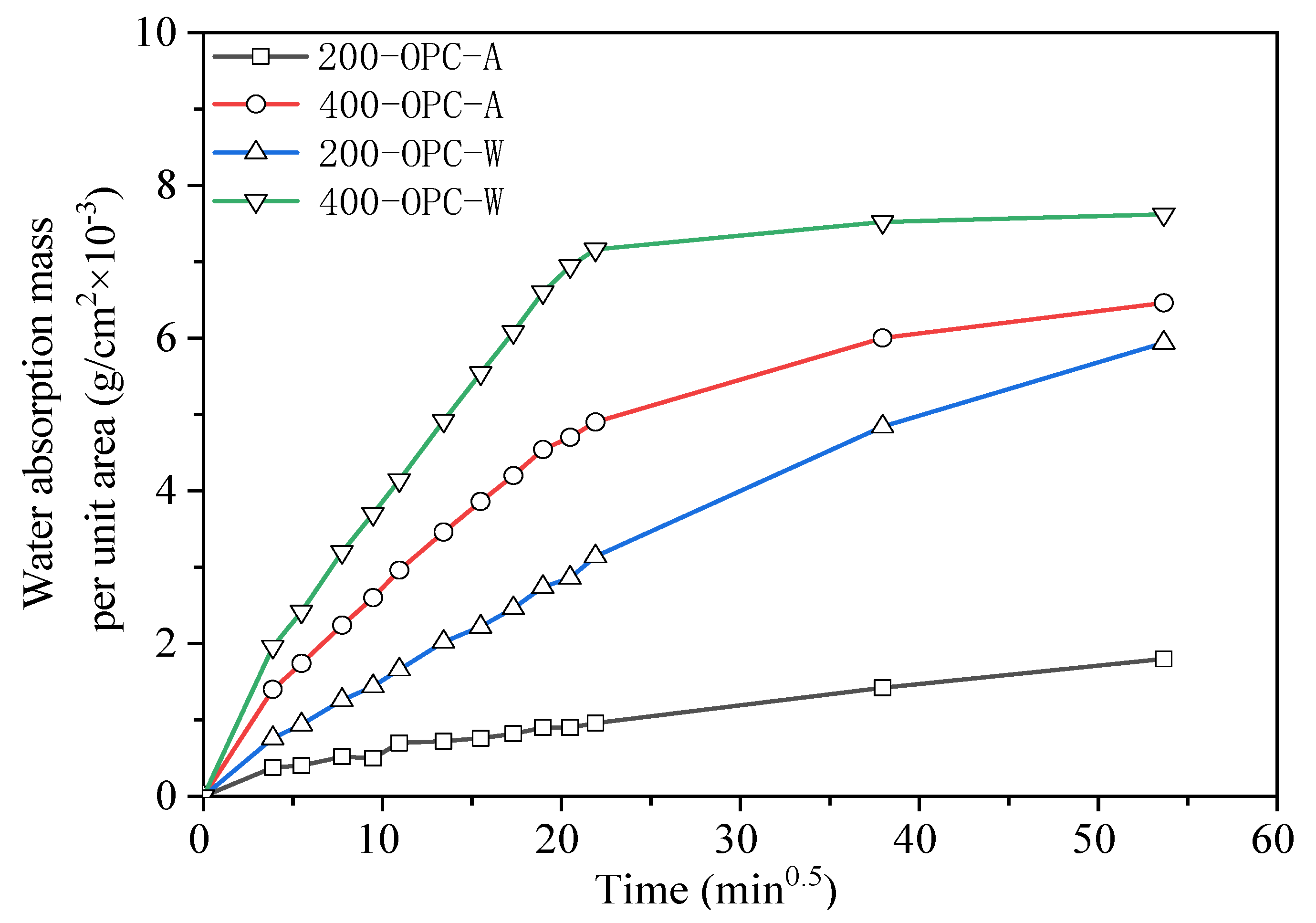 Materials 15 02022 g012