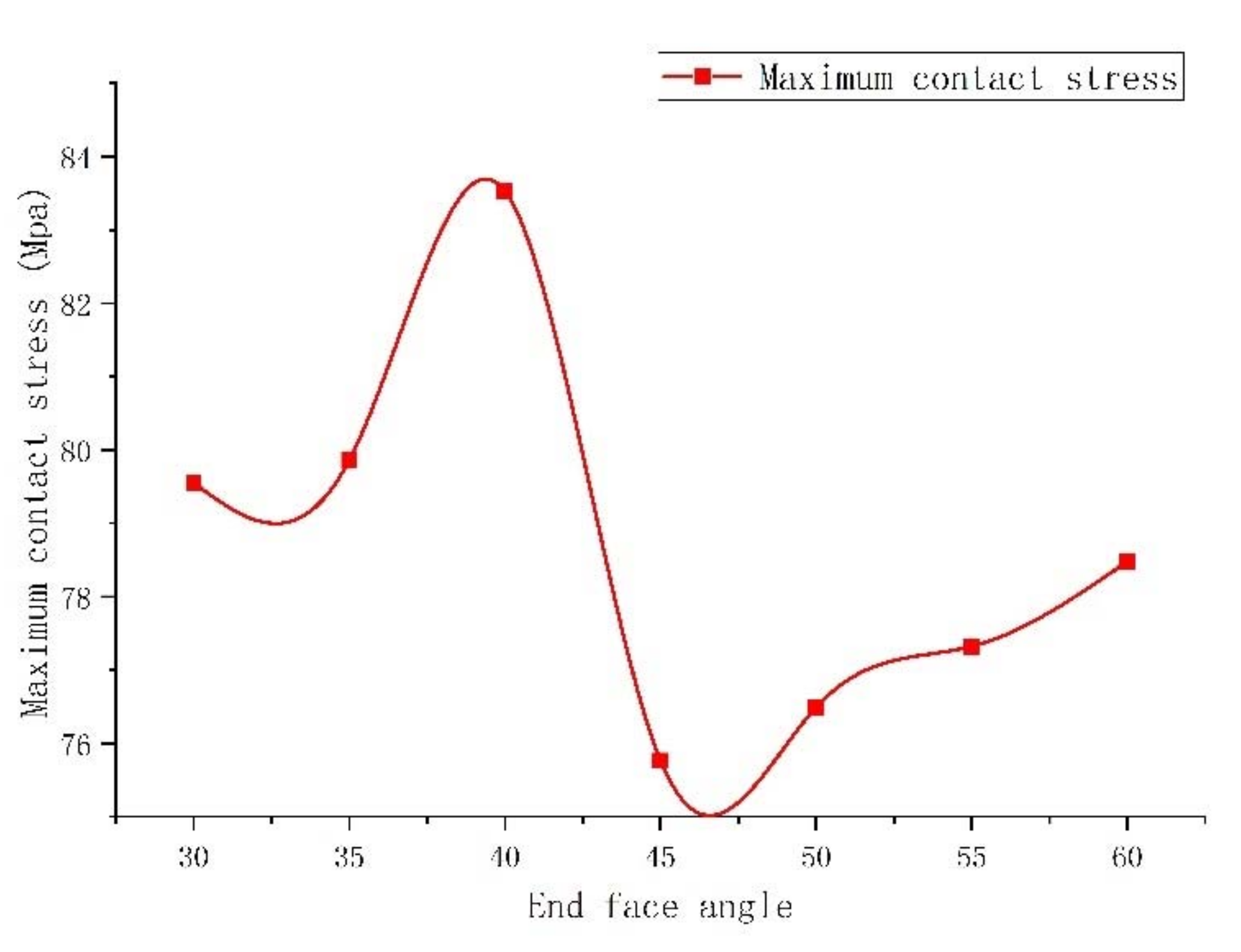 Materials 15 02024 g010