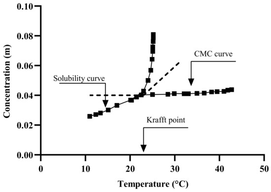 Materials 15 02026 g013