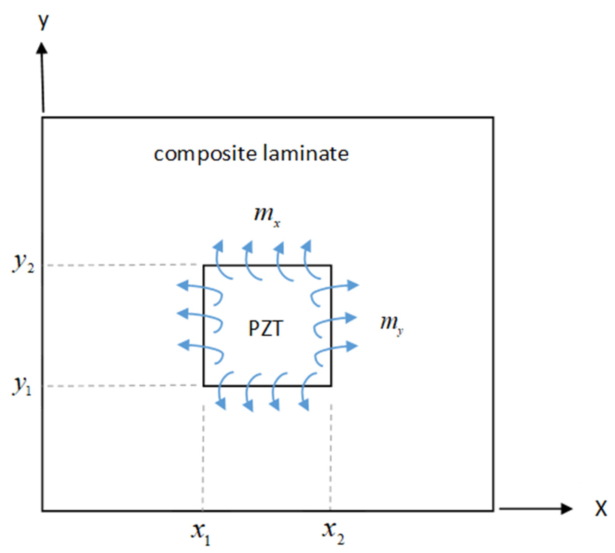 Materials 15 02027 g001