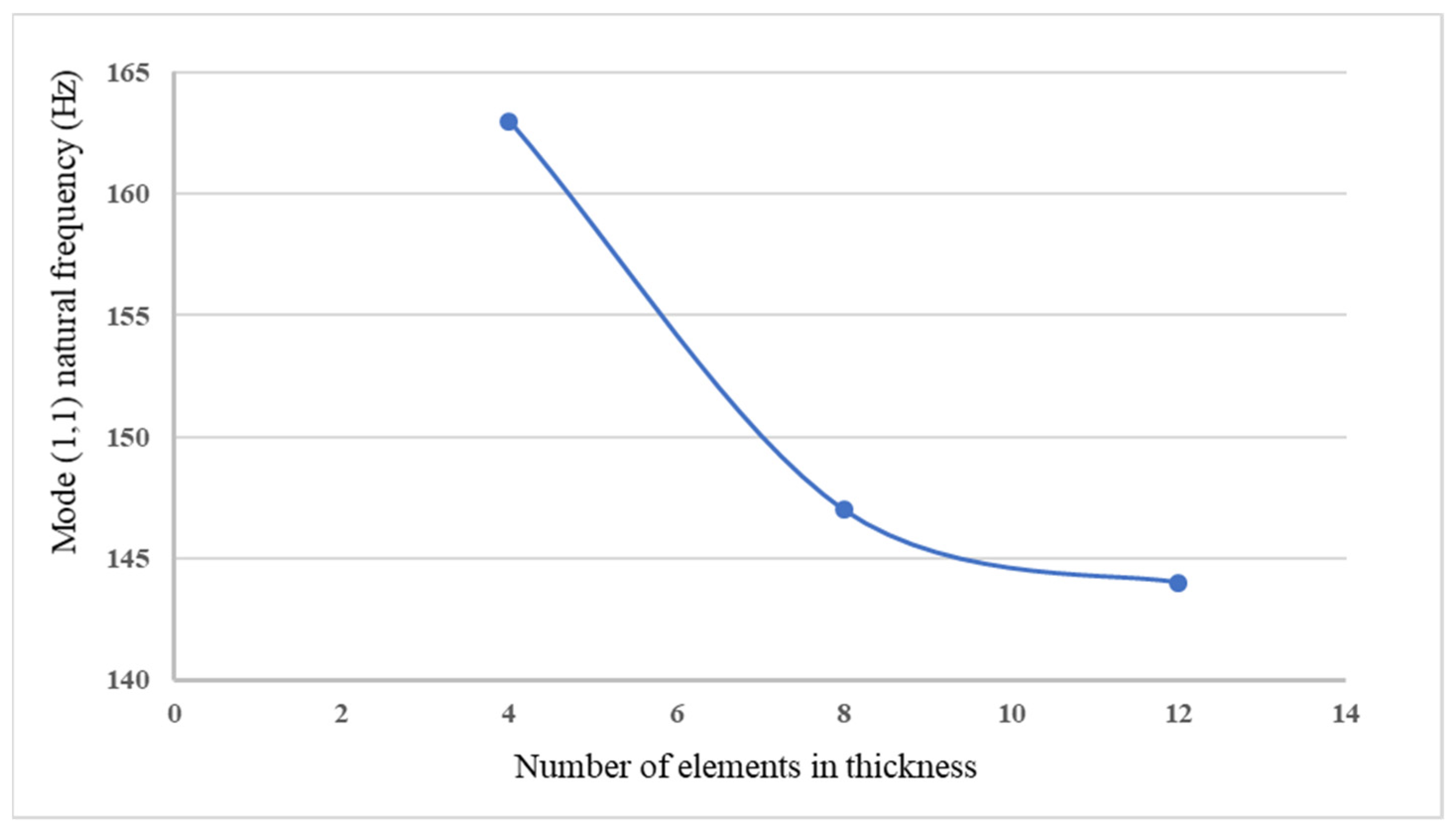 Materials 15 02027 g003