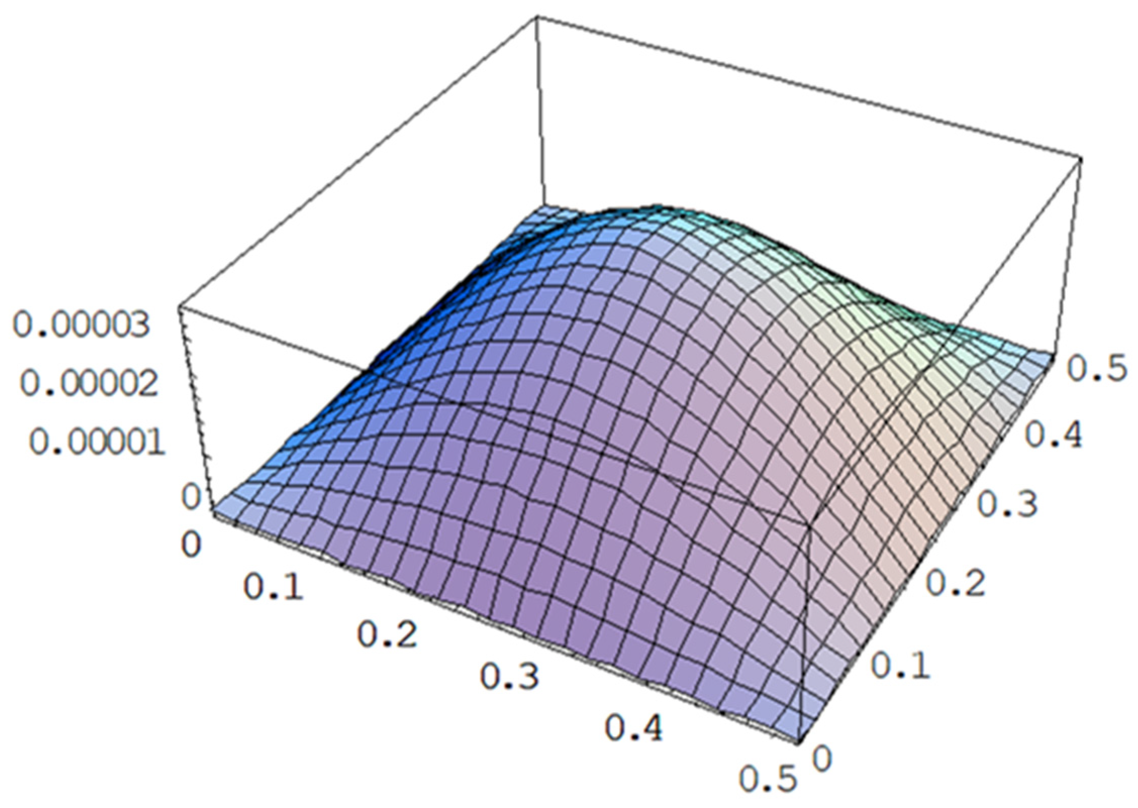 Materials 15 02027 g004