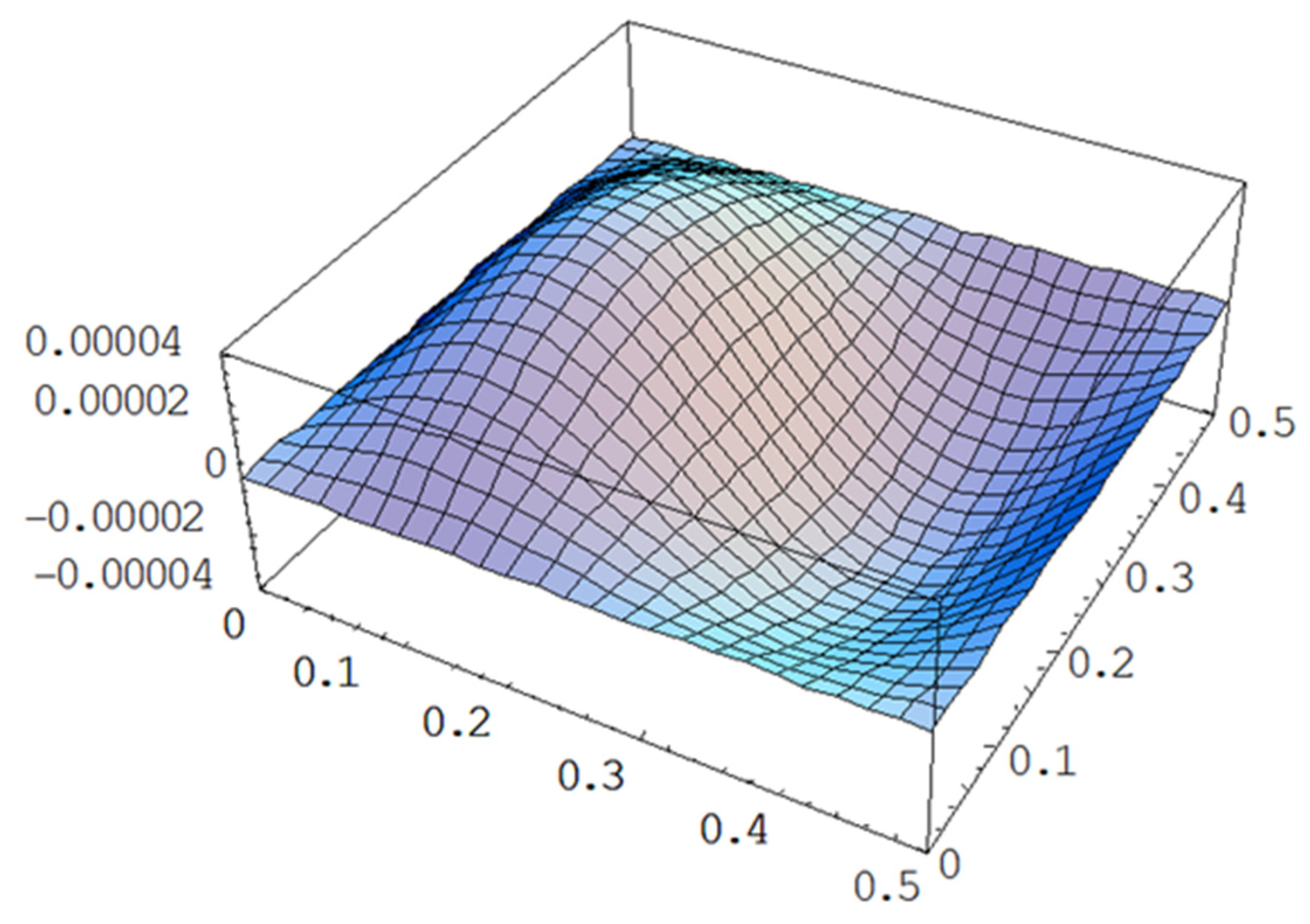 Materials 15 02027 g012