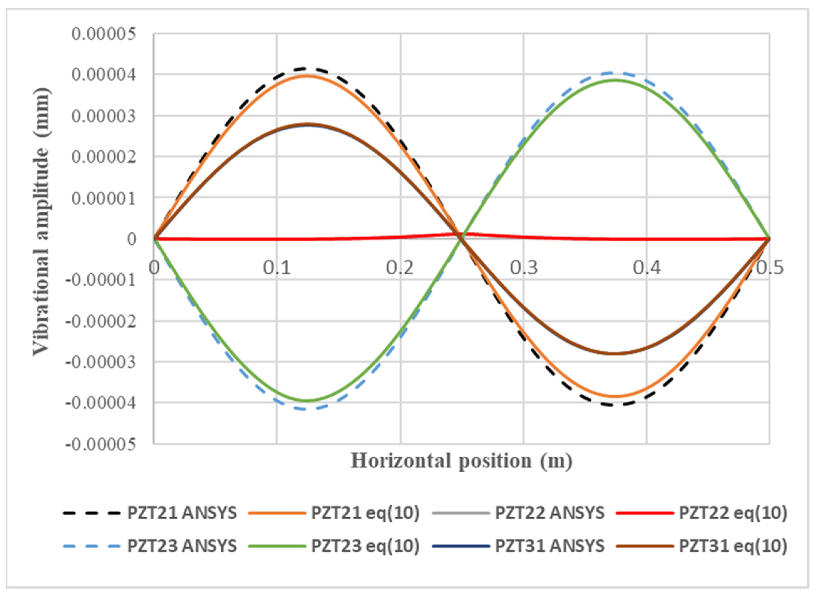 Materials 15 02027 g013