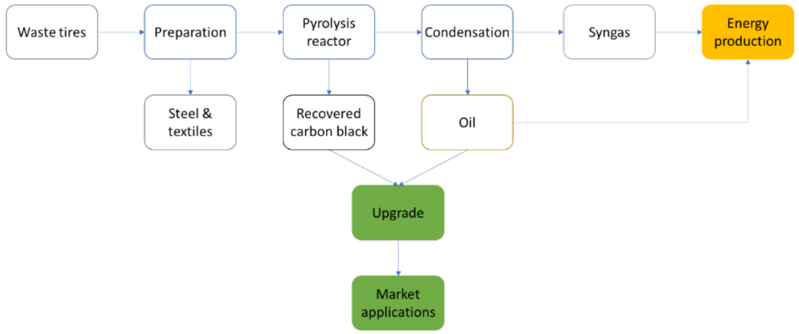 Materials 15 02030 g003