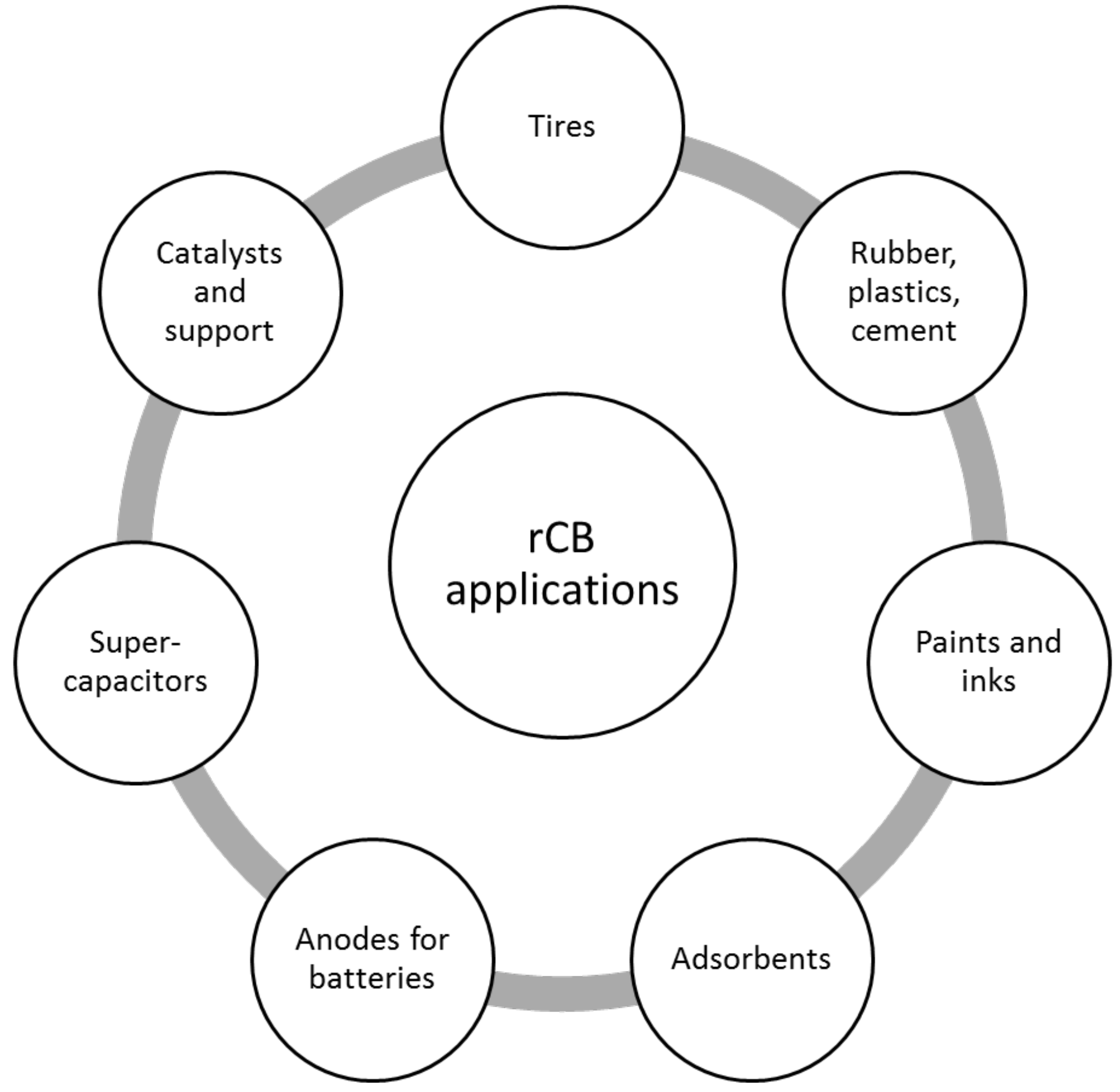 Materials 15 02030 g004