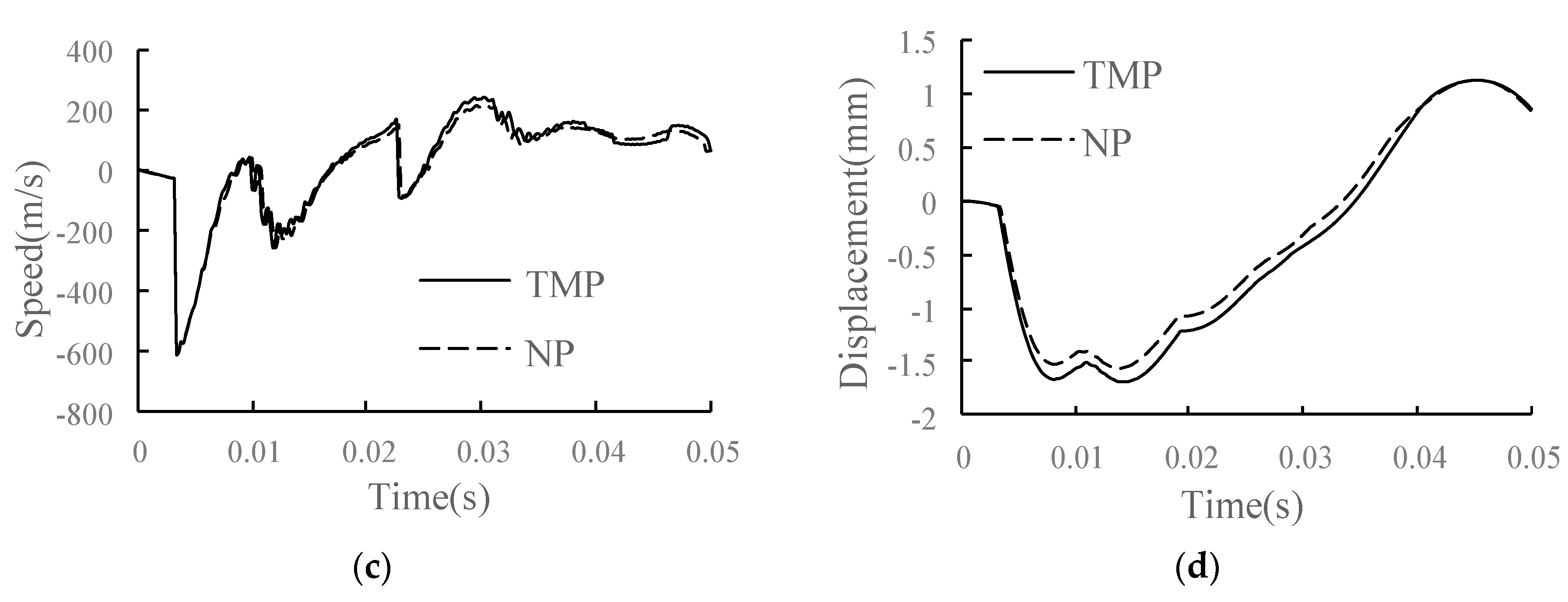Materials 15 02033 g023b