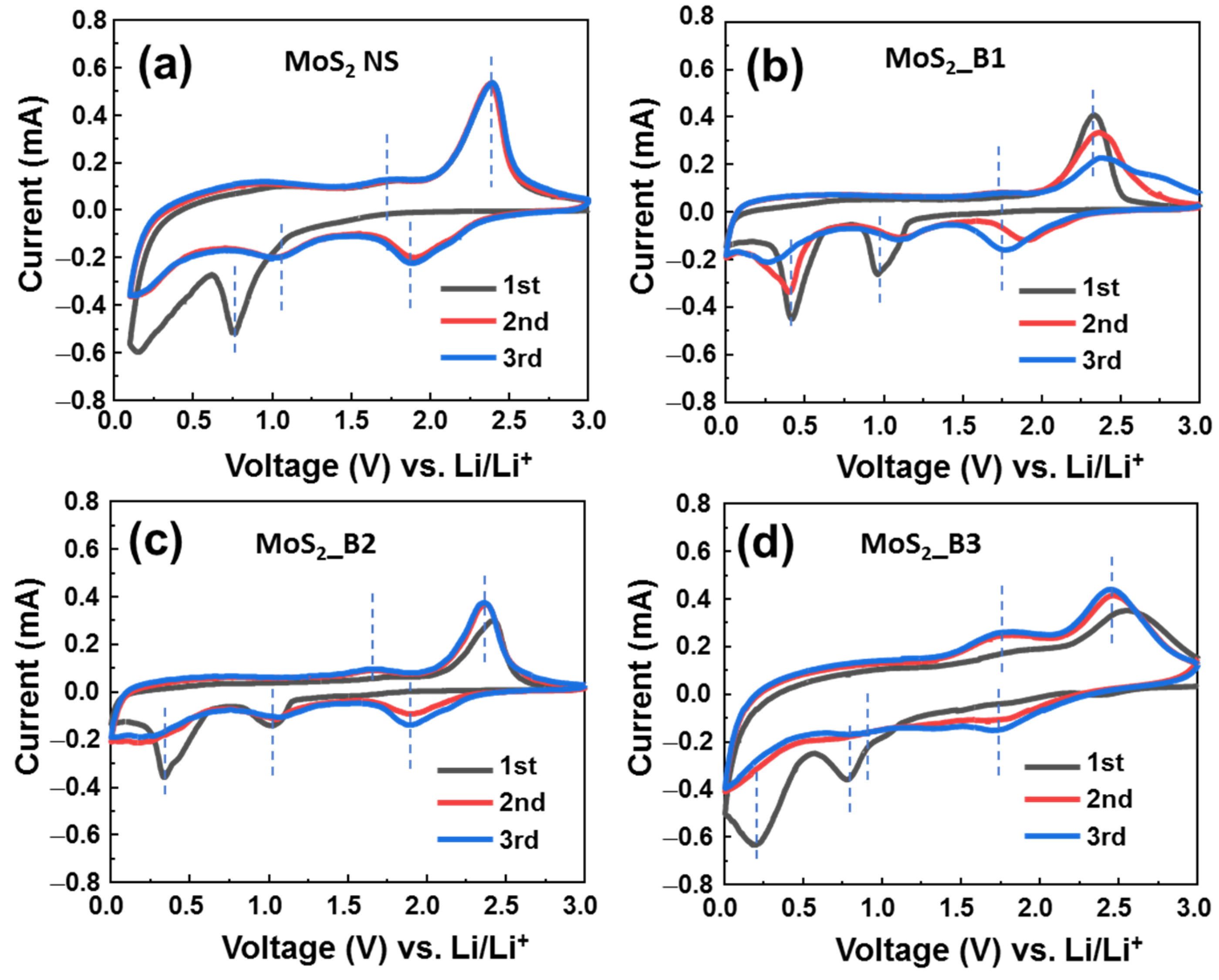 Materials 15 02034 g003