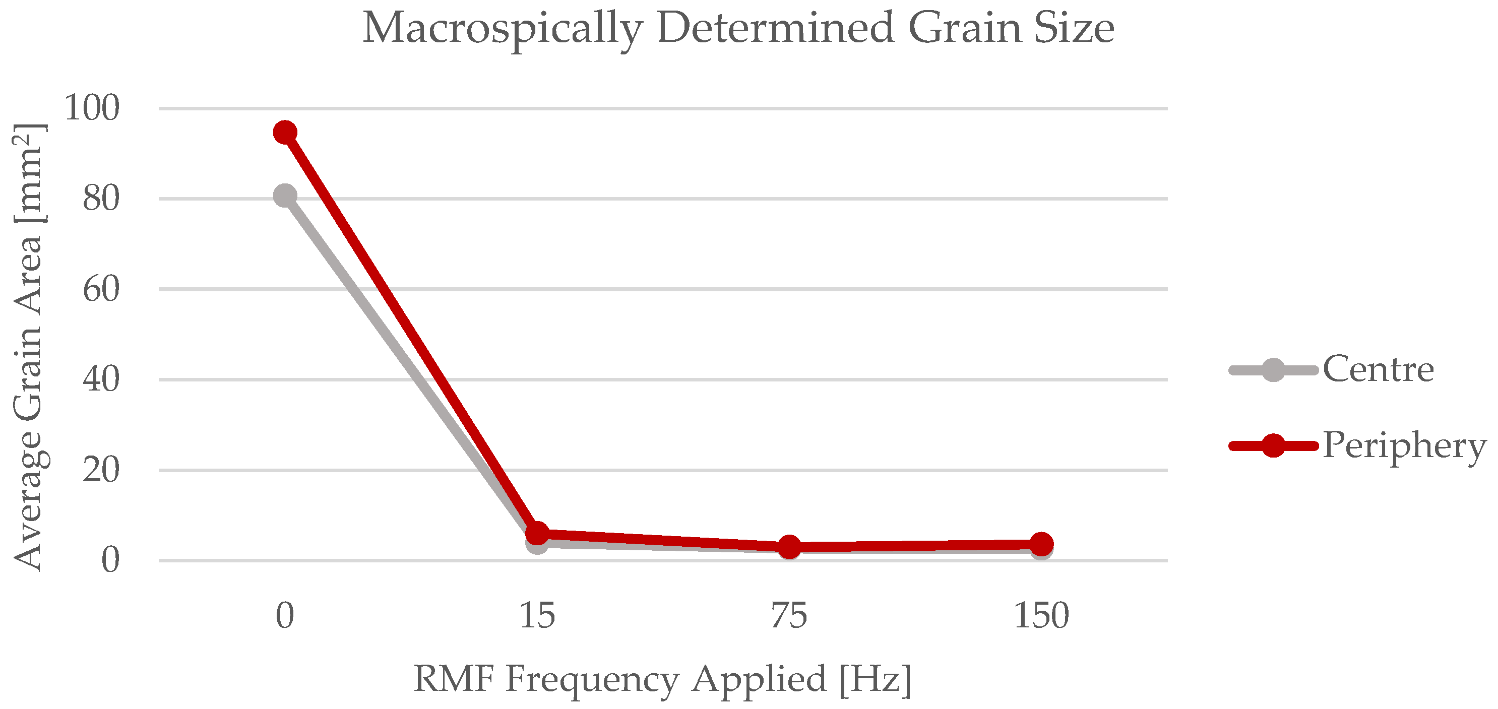 Materials 15 02038 g007