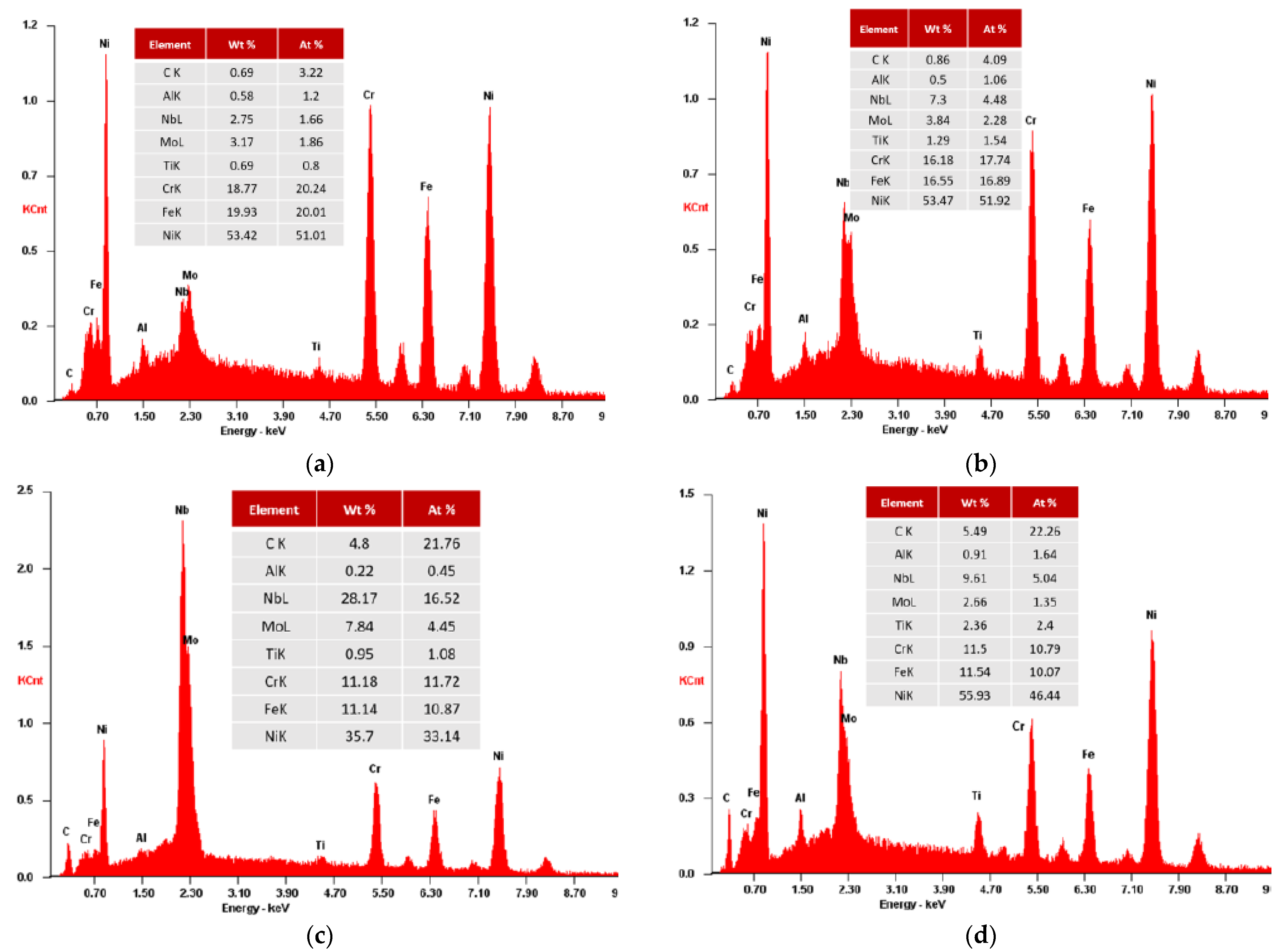 Materials 15 02038 g010
