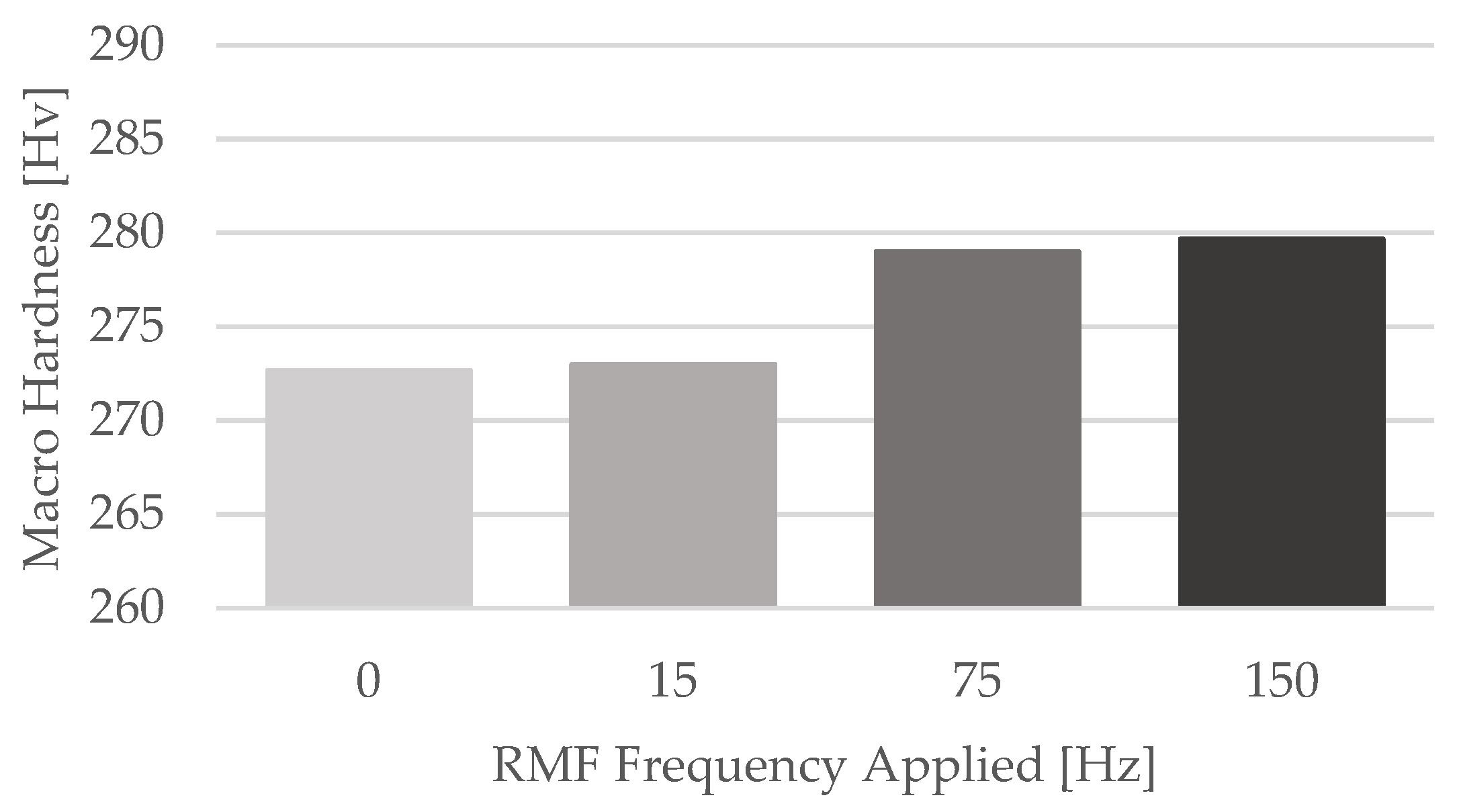 Materials 15 02038 g014