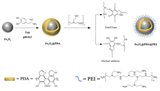 Materials 15 02039 g001 550