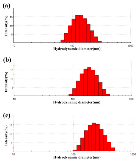 Materials 15 02039 g004 550