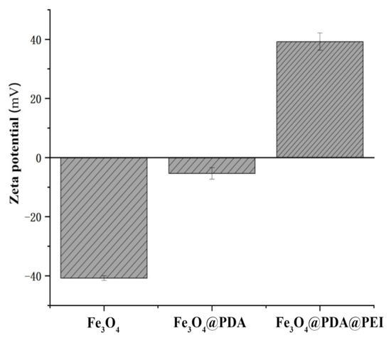 Materials 15 02039 g005 550