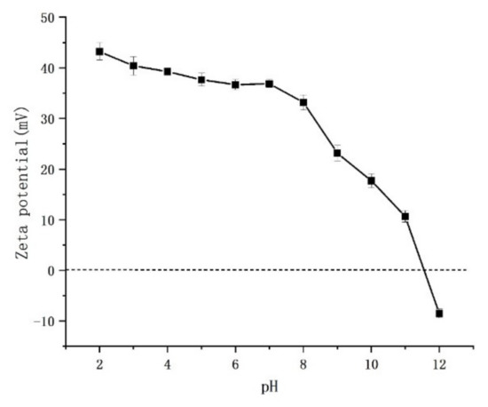 Materials 15 02039 g007 550