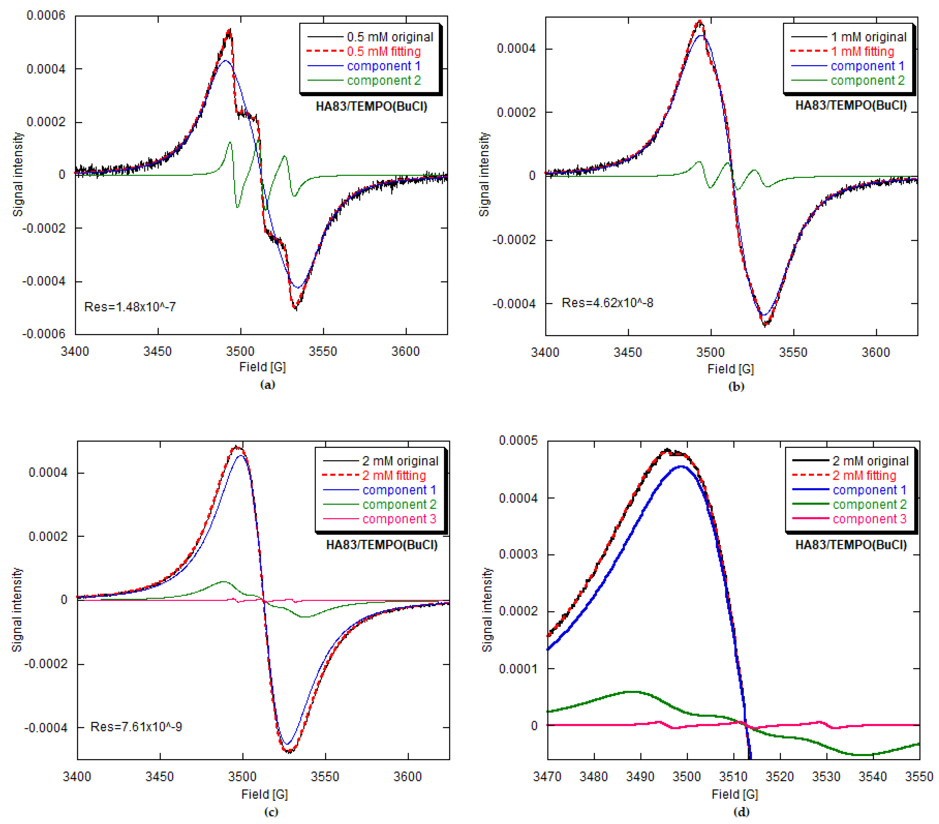 Materials 15 02043 g005