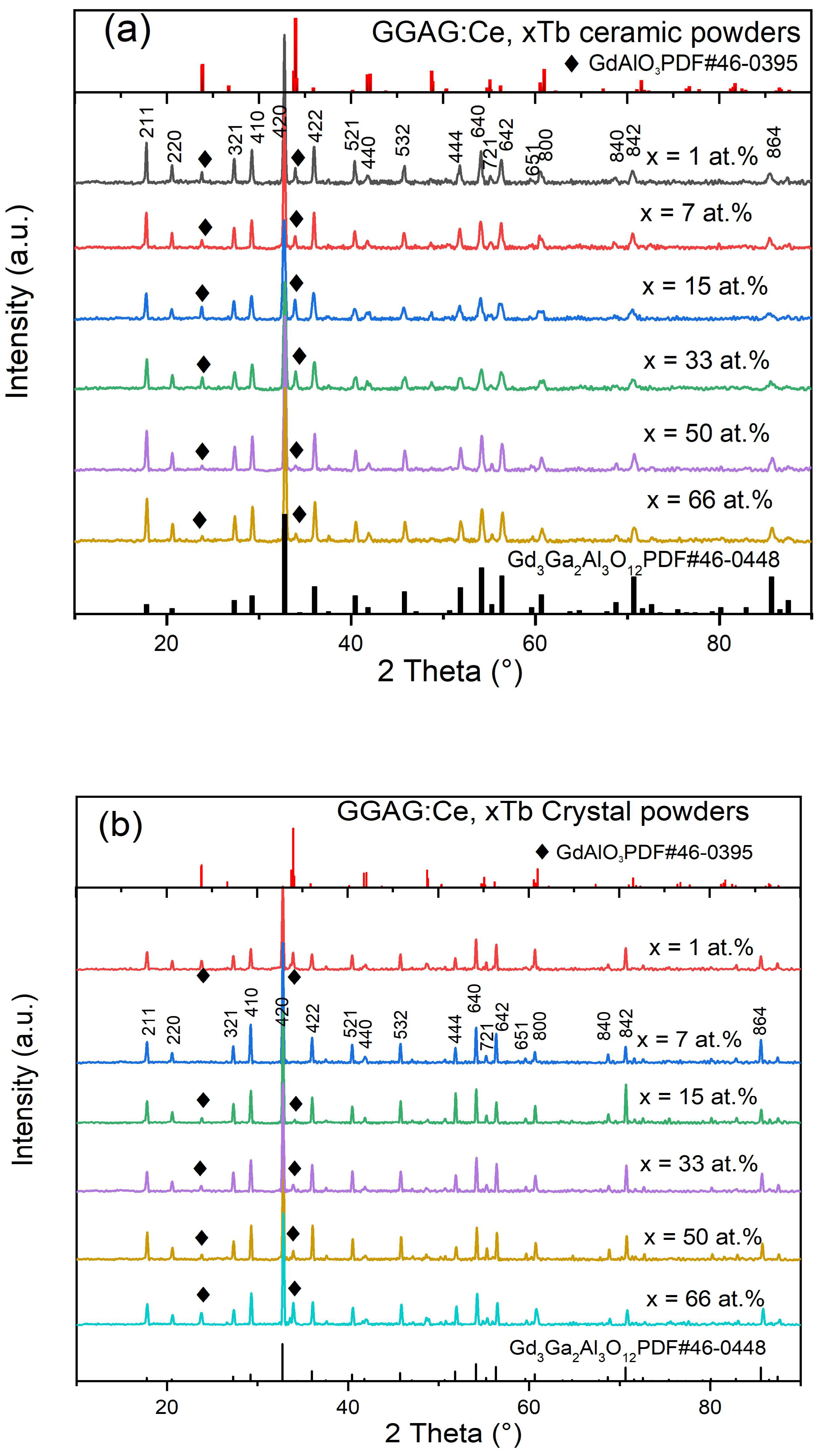 Materials 15 02044 g002a