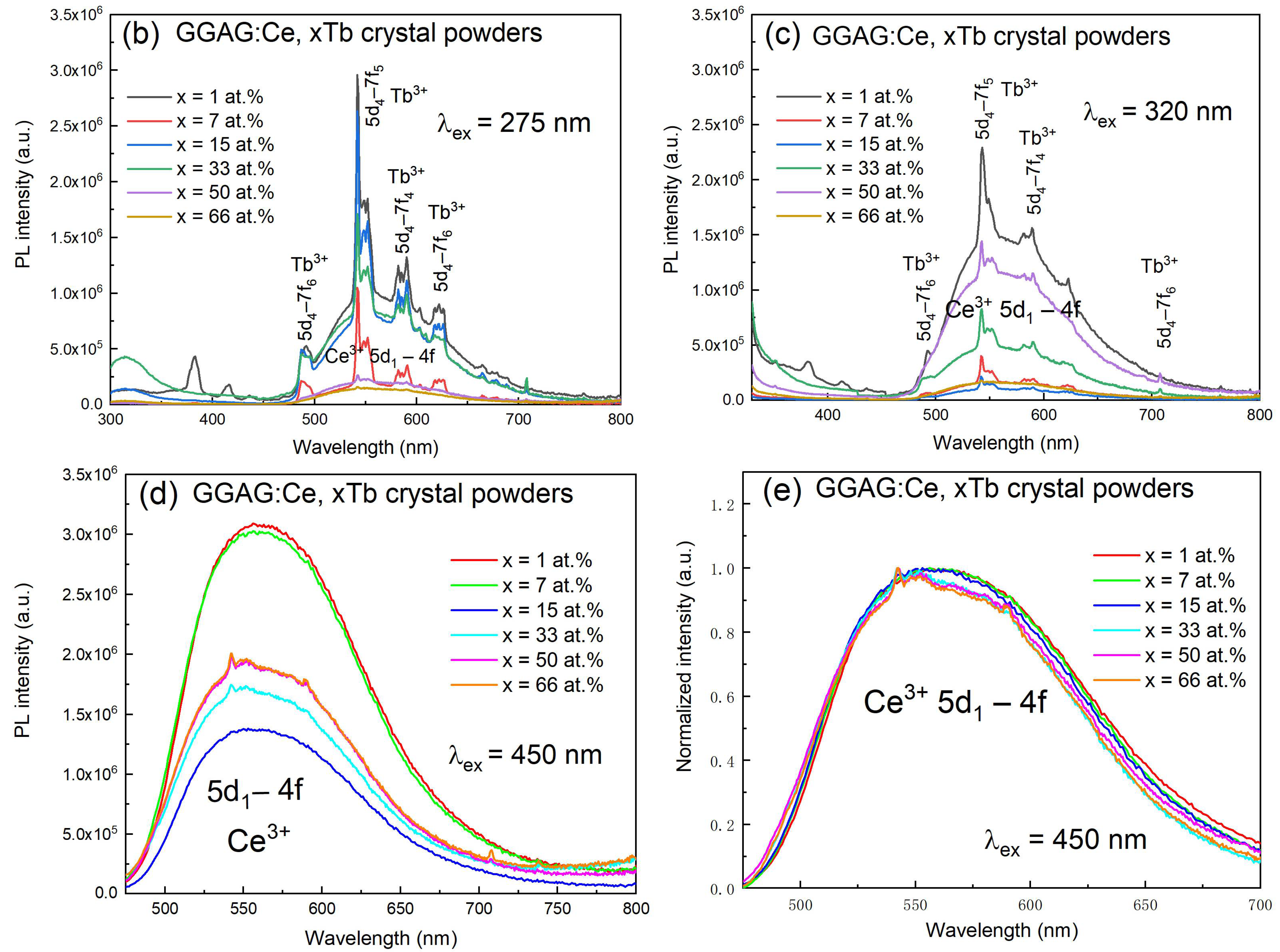 Materials 15 02044 g006b