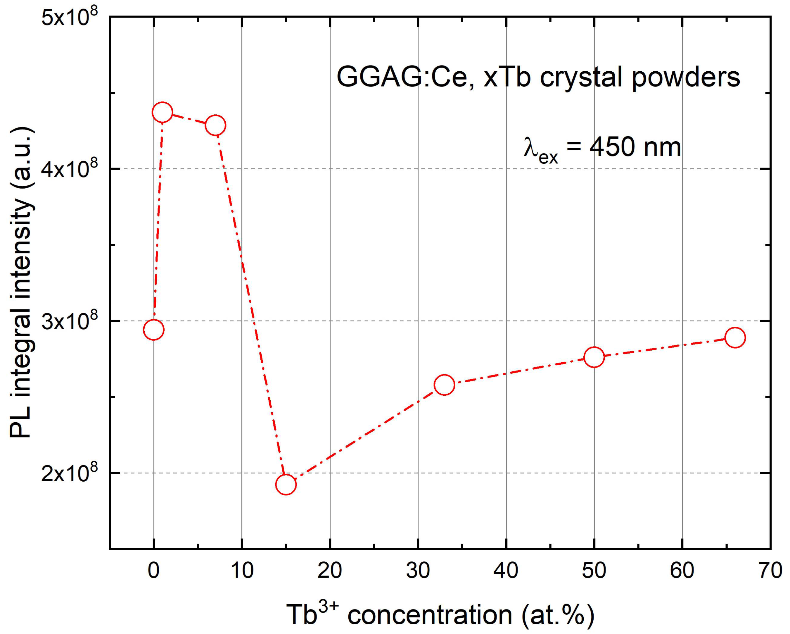 Materials 15 02044 g007