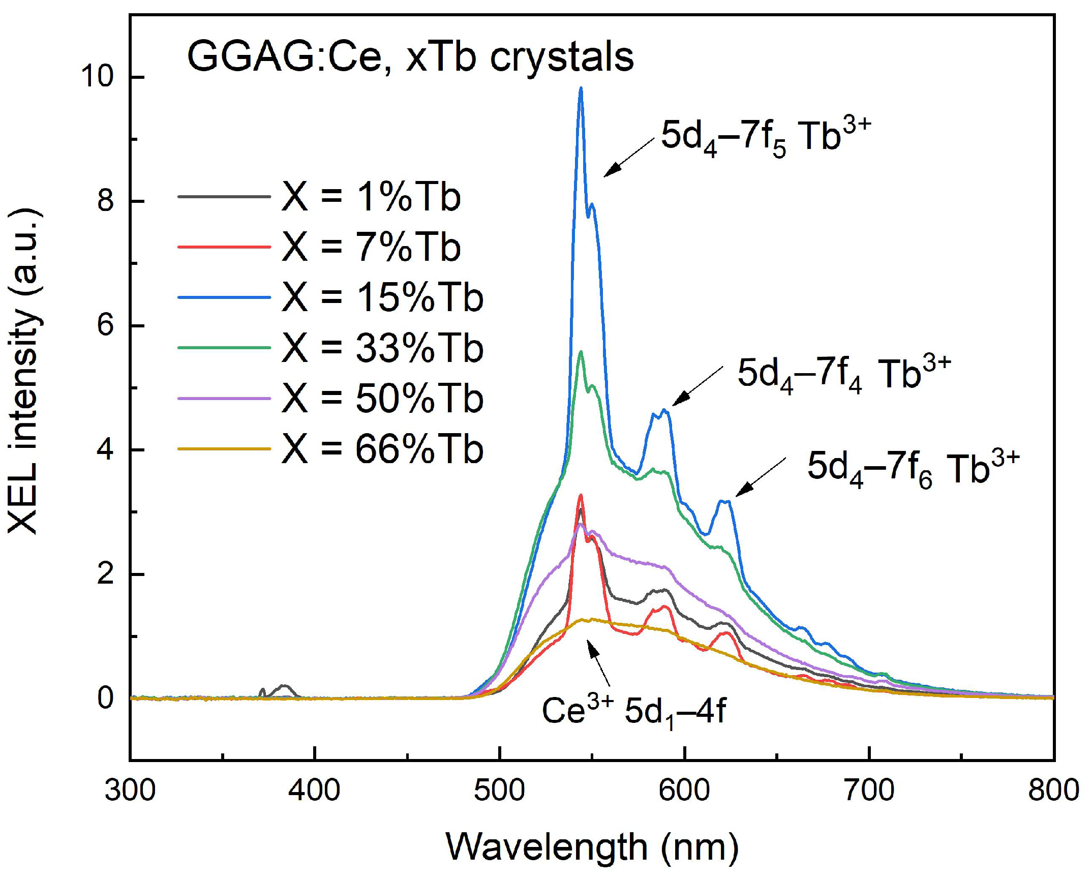 Materials 15 02044 g009