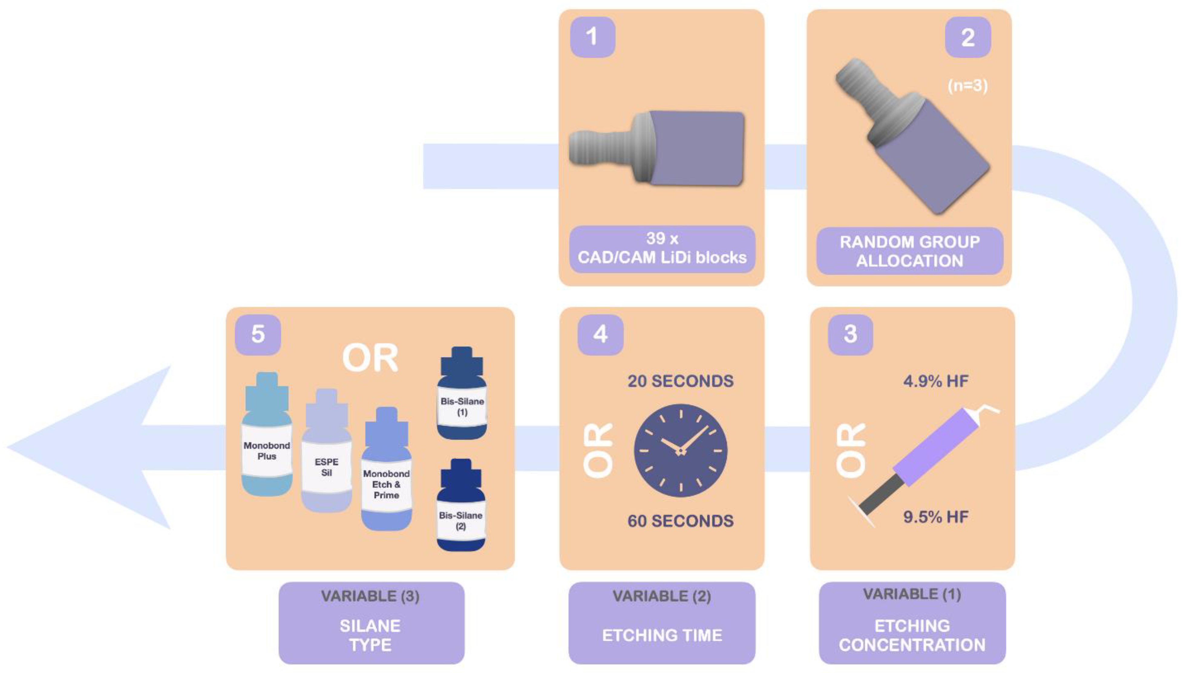 Materials 15 02045 g001