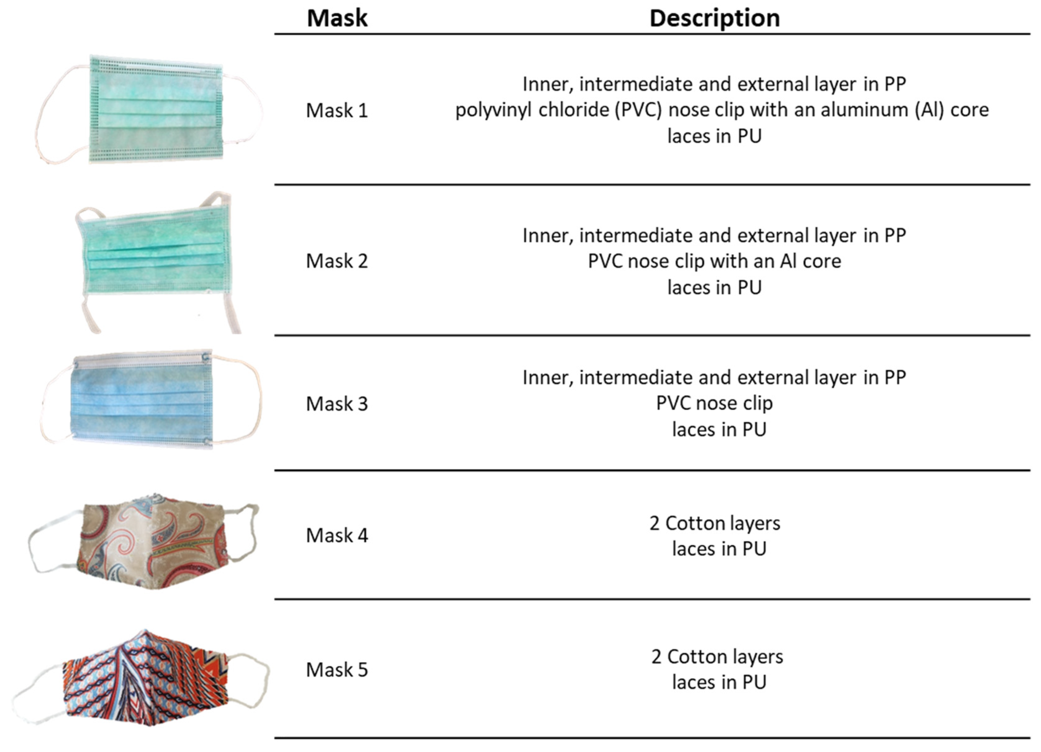 Materials 15 02046 g002
