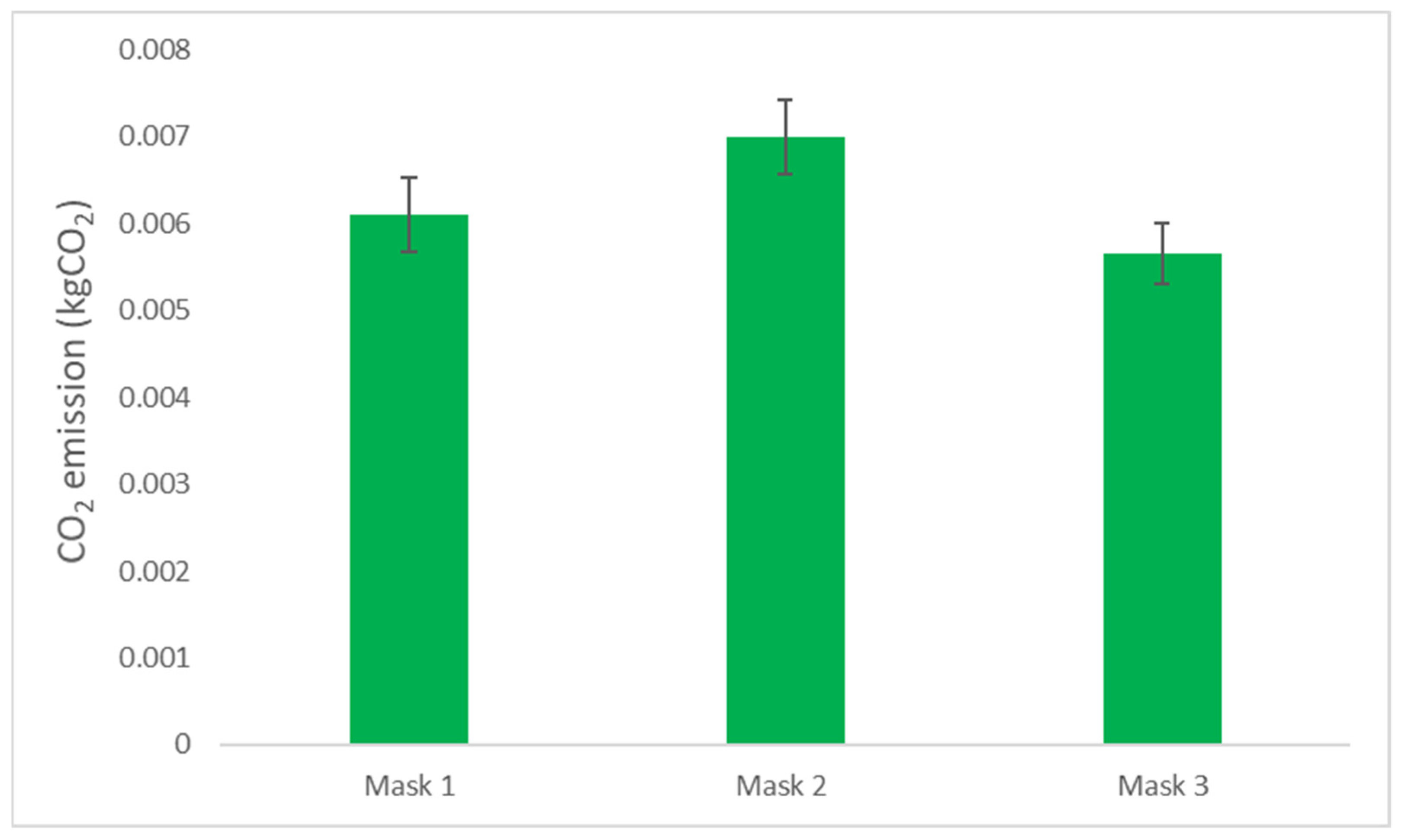 Materials 15 02046 g003