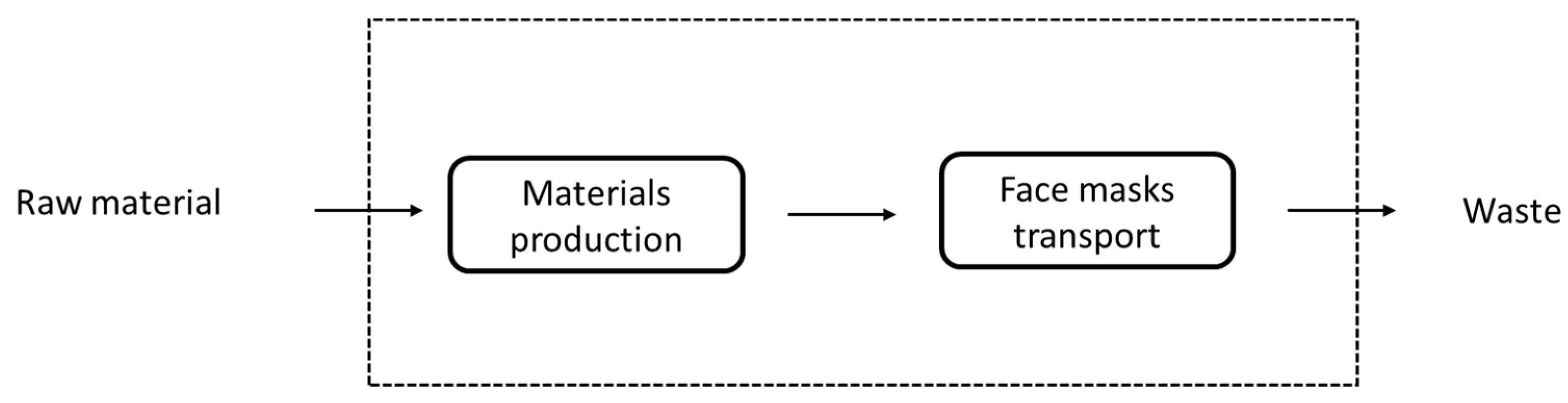 Materials 15 02046 sch001
