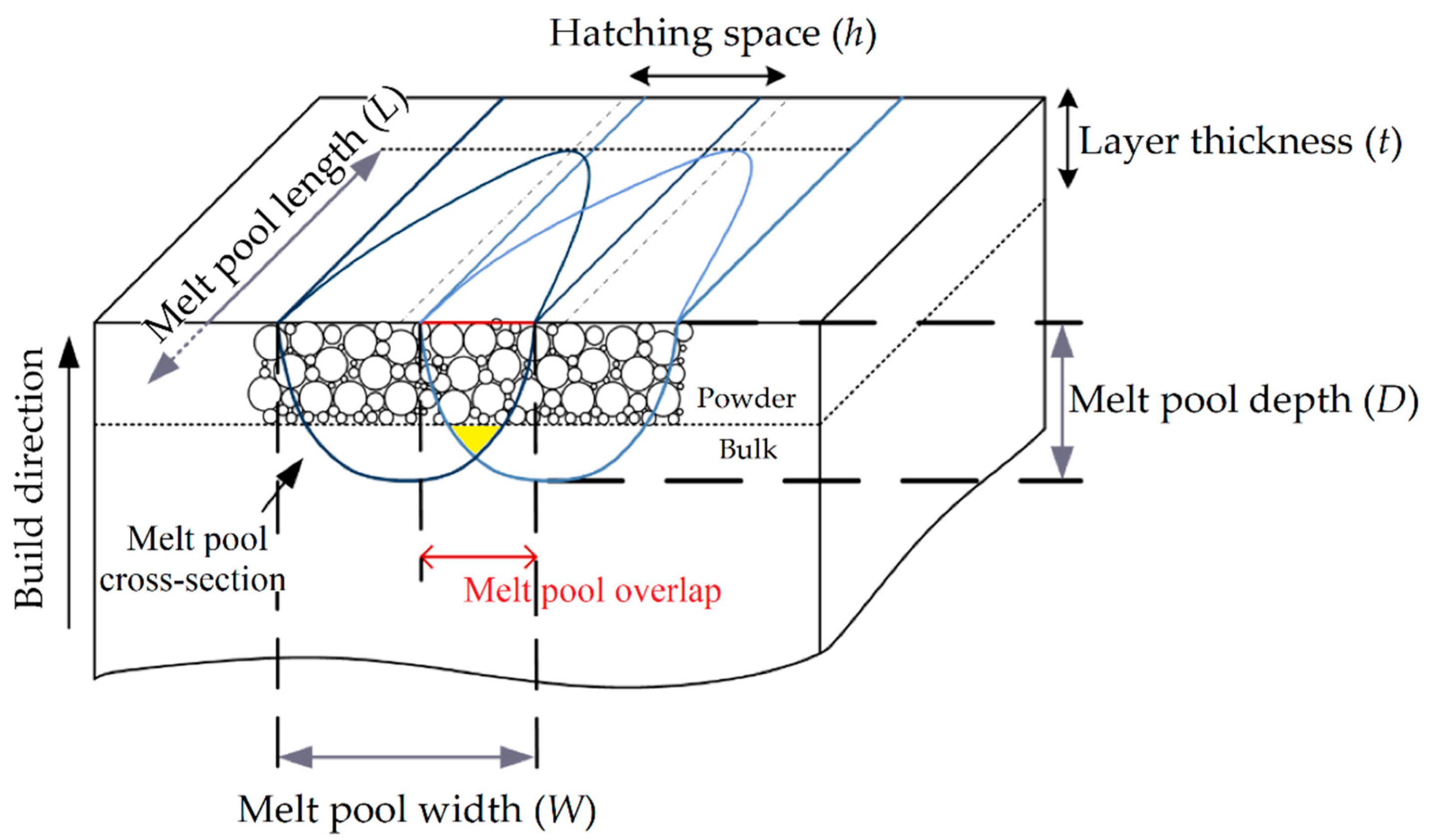 Materials 15 02047 g003