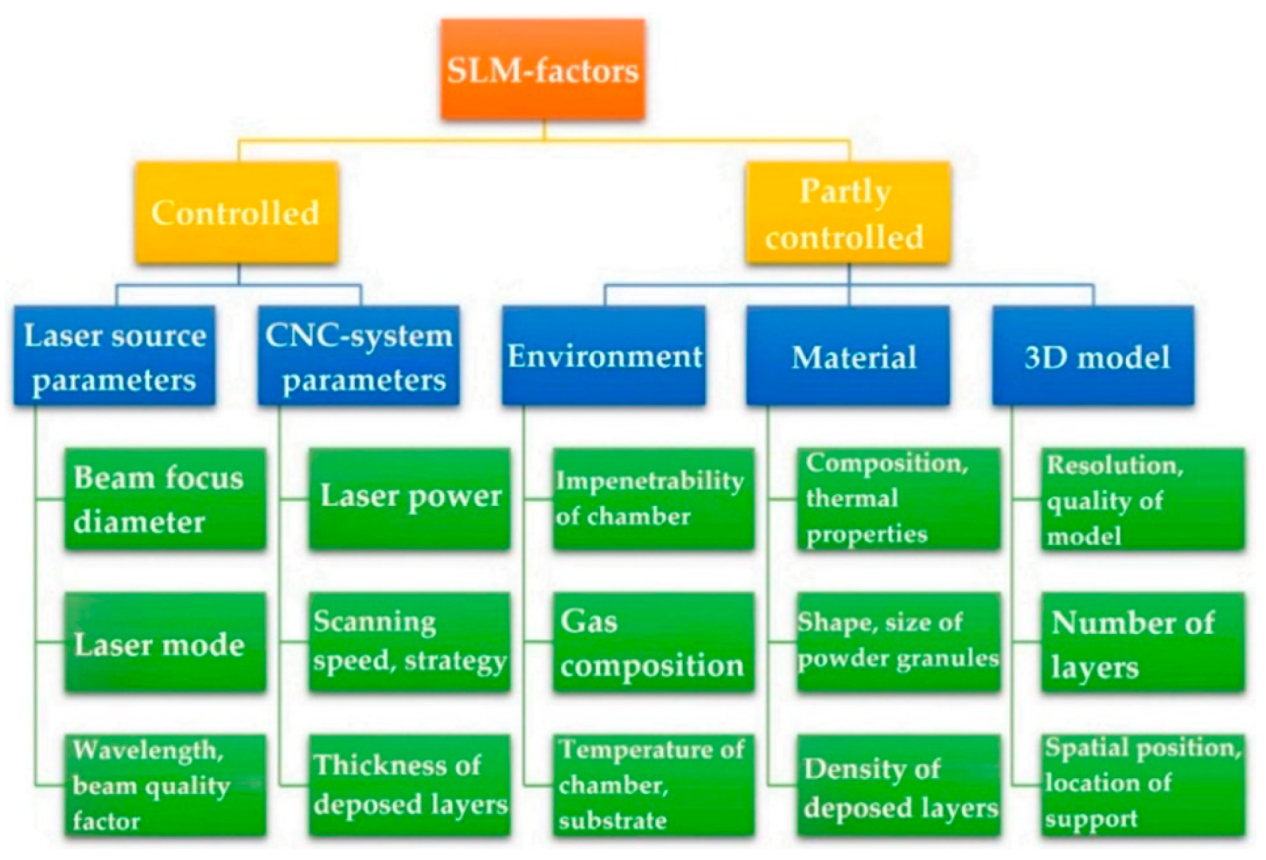 Materials 15 02047 g004
