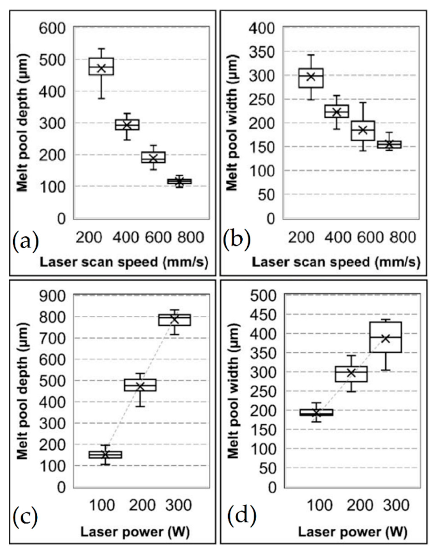 Materials 15 02047 g010