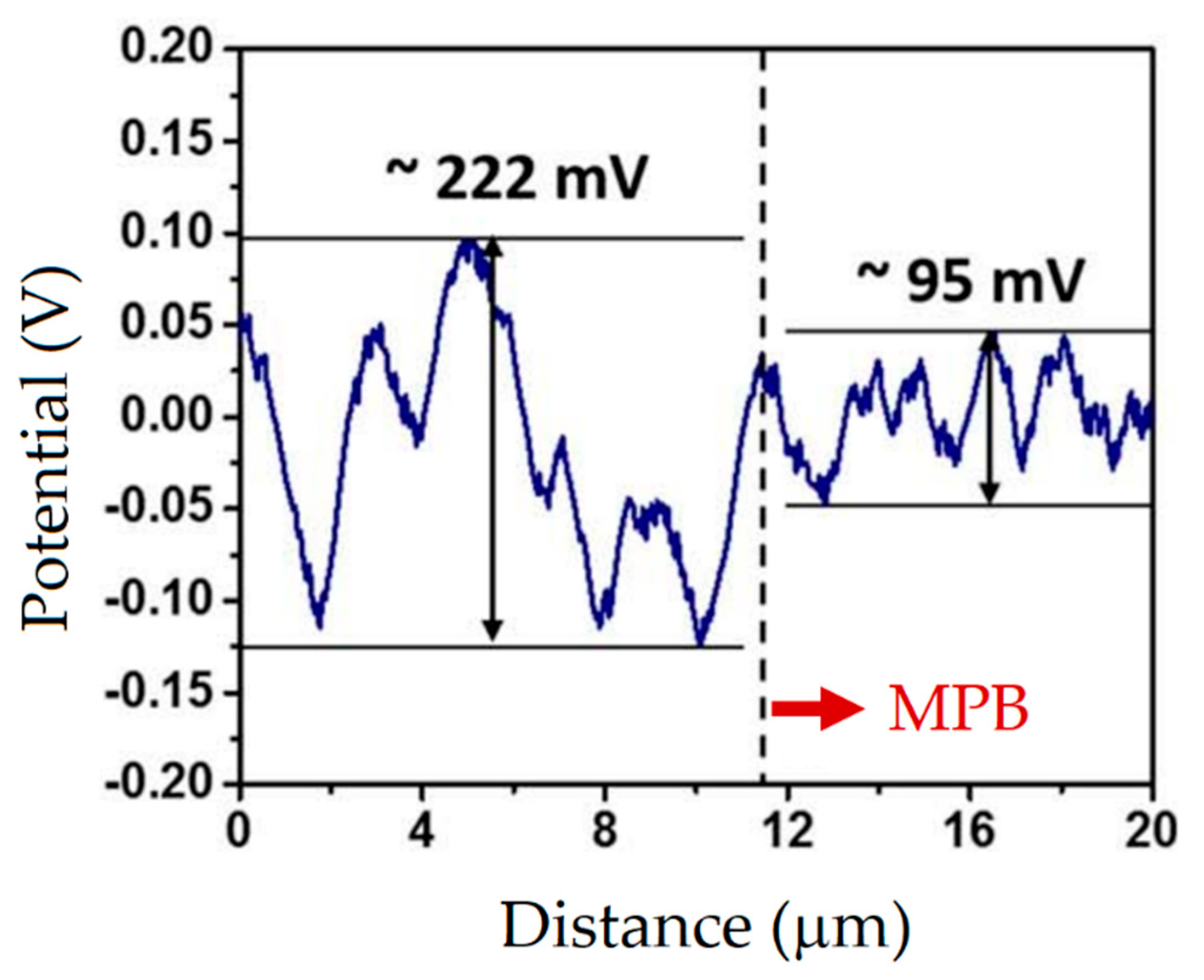 Materials 15 02047 g029