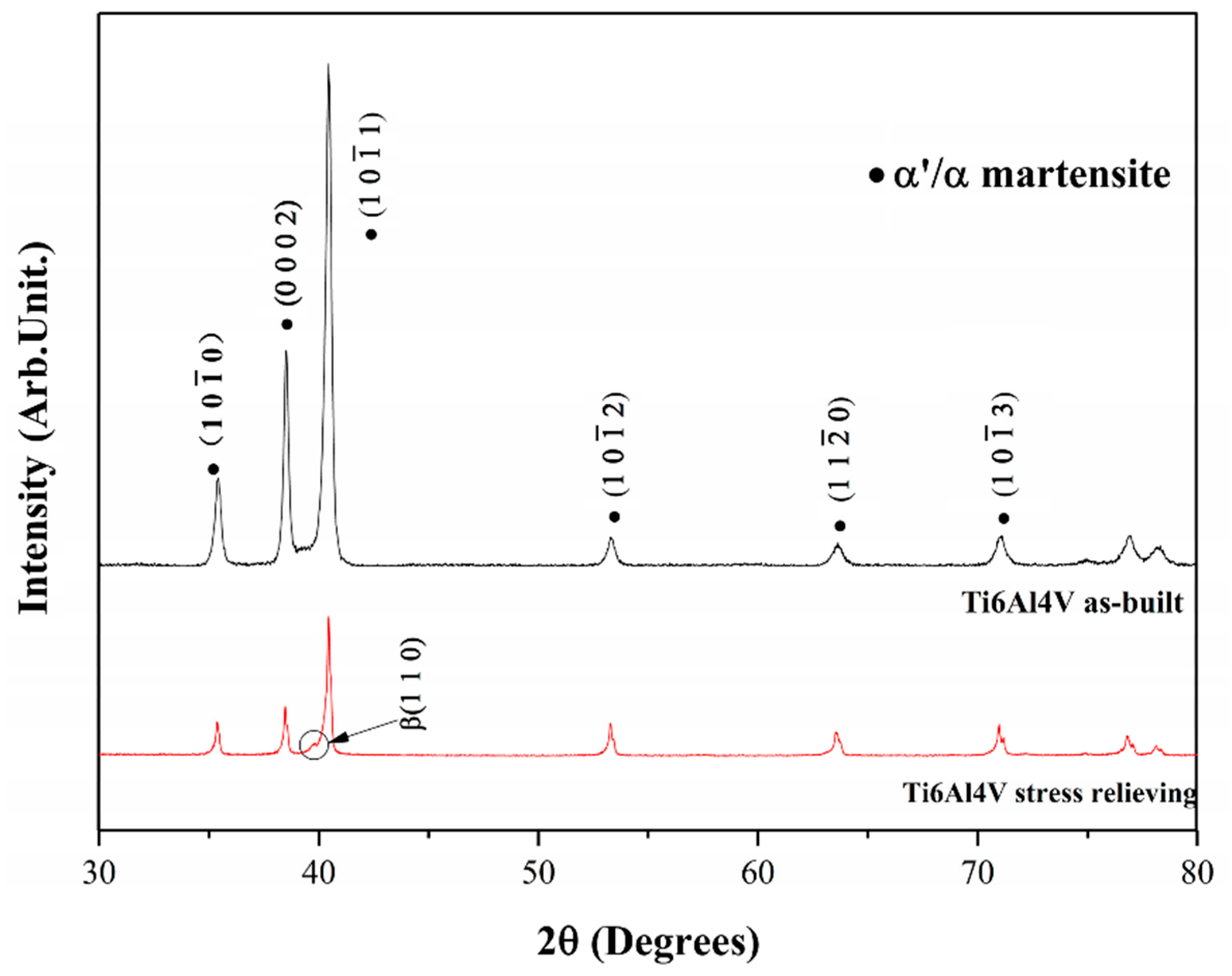 Materials 15 02047 g034