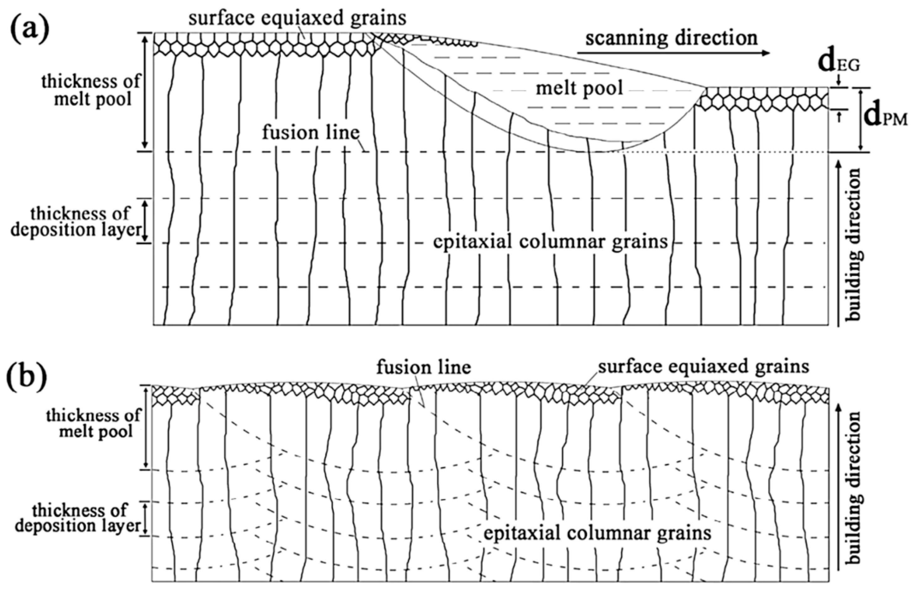 Materials 15 02047 g037