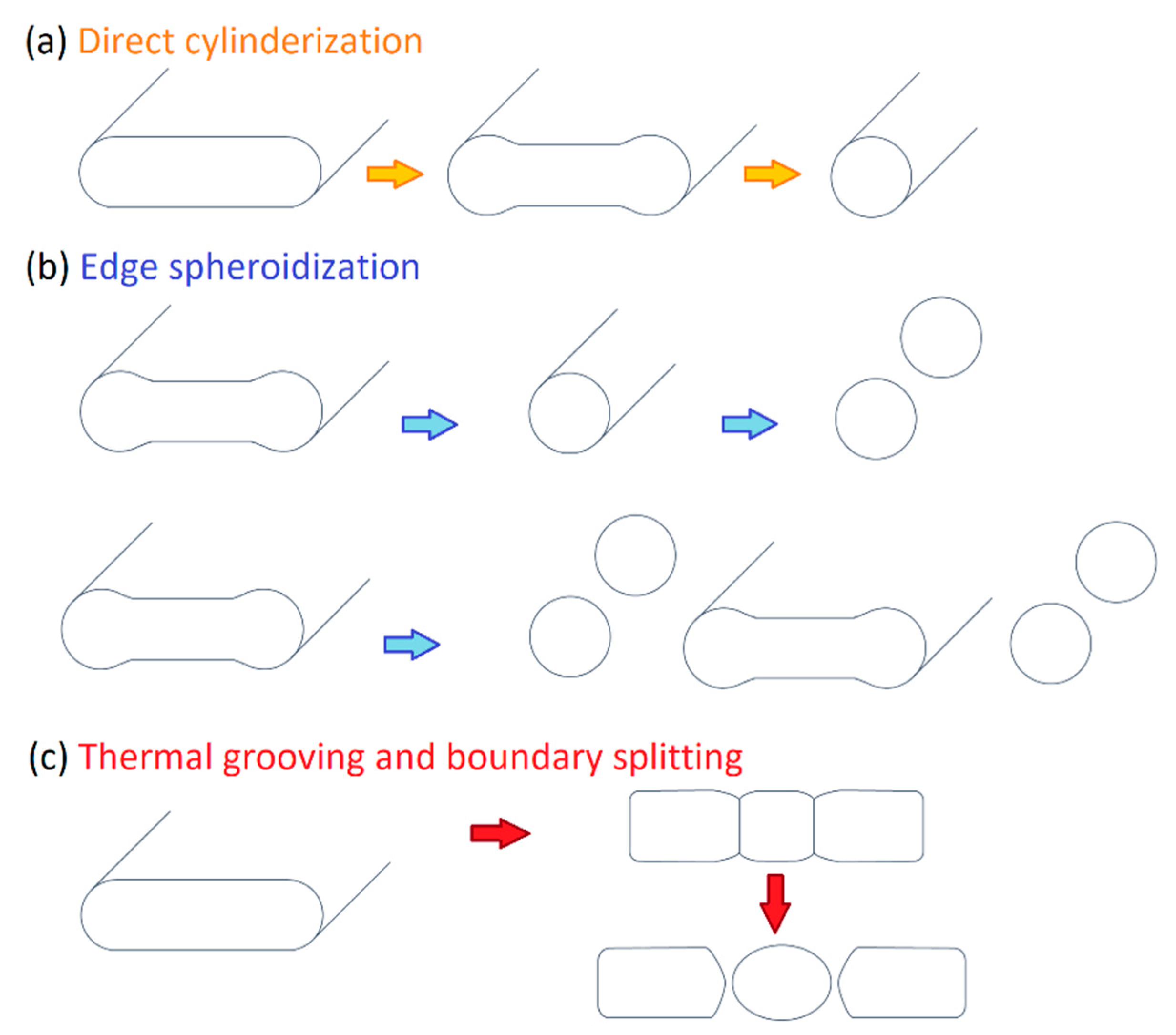 Materials 15 02047 g053