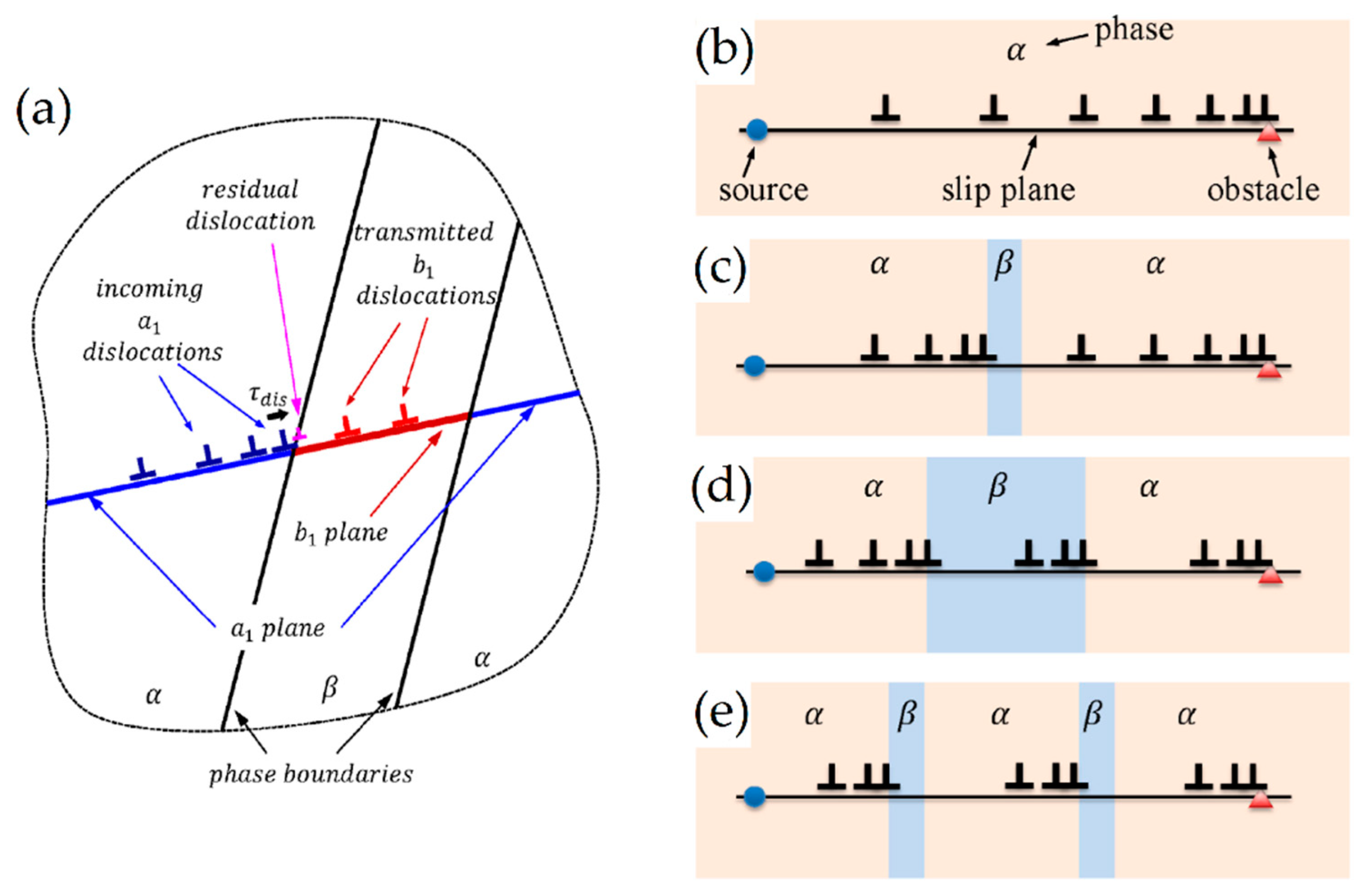 Materials 15 02047 g060