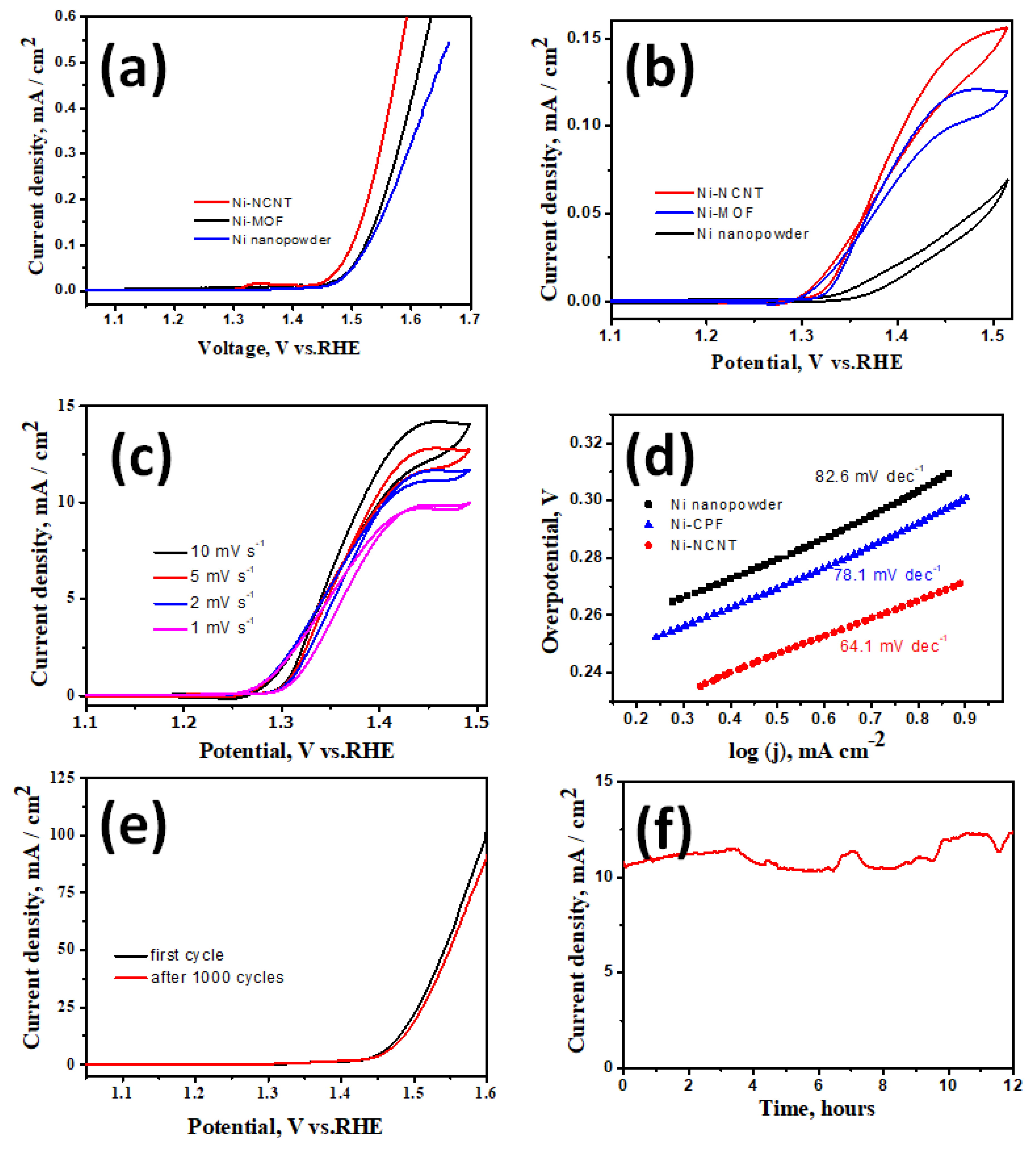 Materials 15 02048 g004