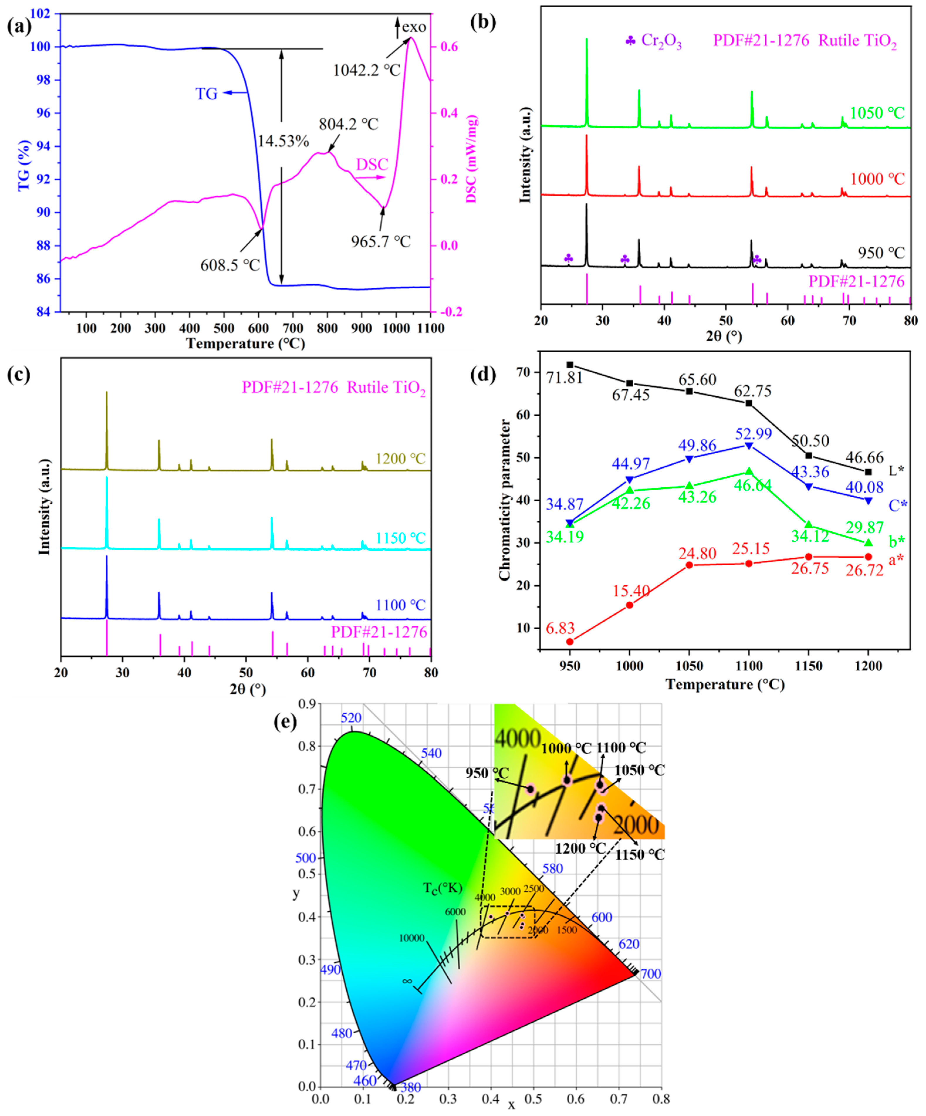Materials 15 02049 g001